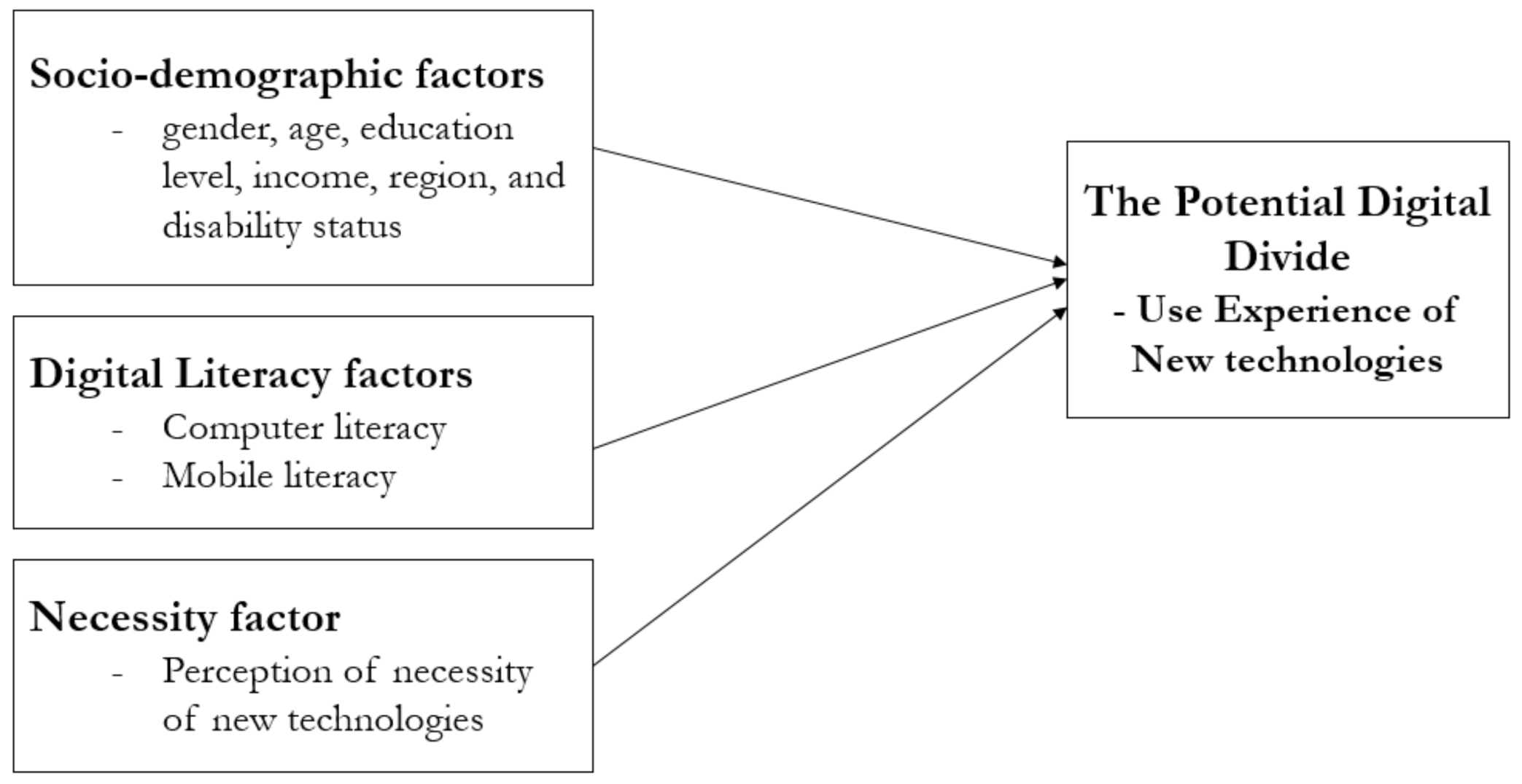Sustainability 13 04076 g003