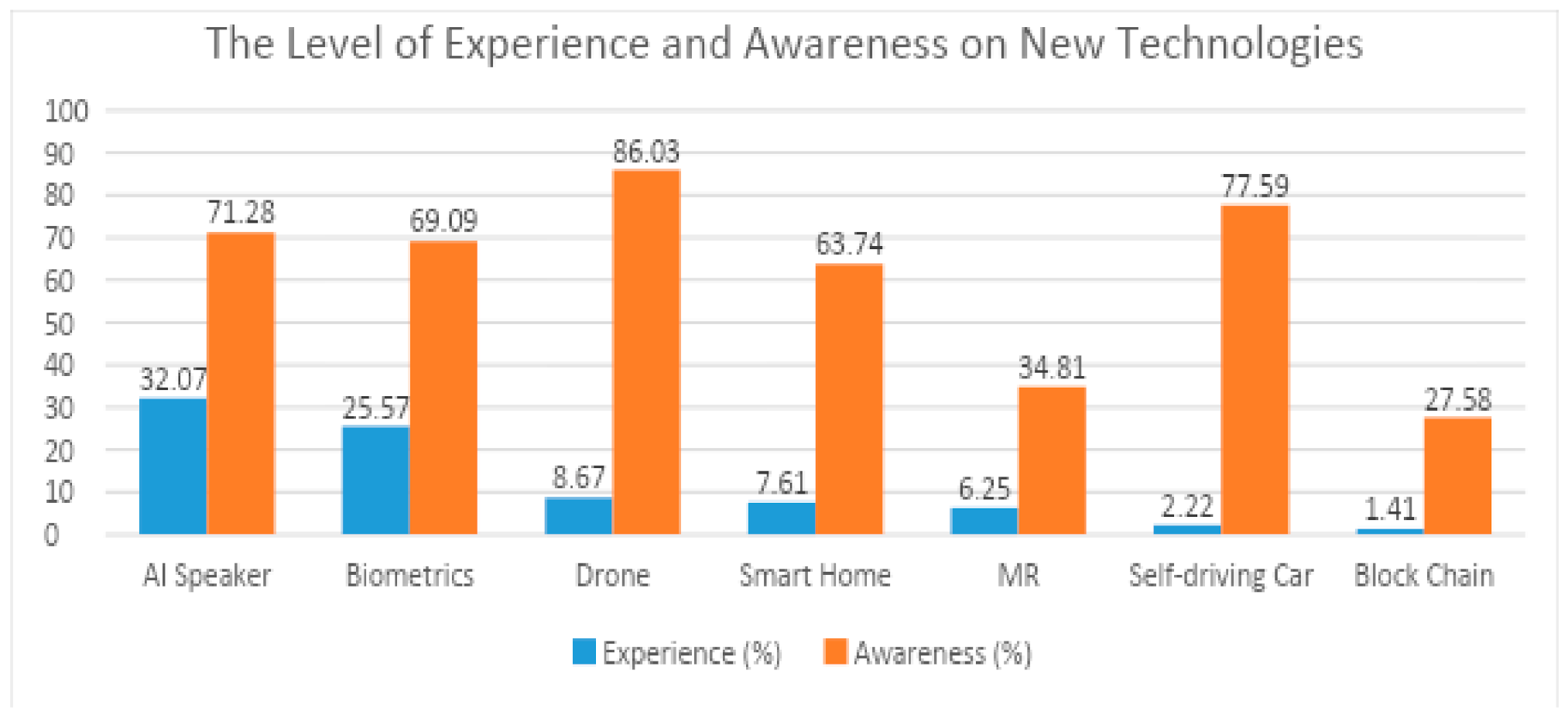 Sustainability 13 04076 g004