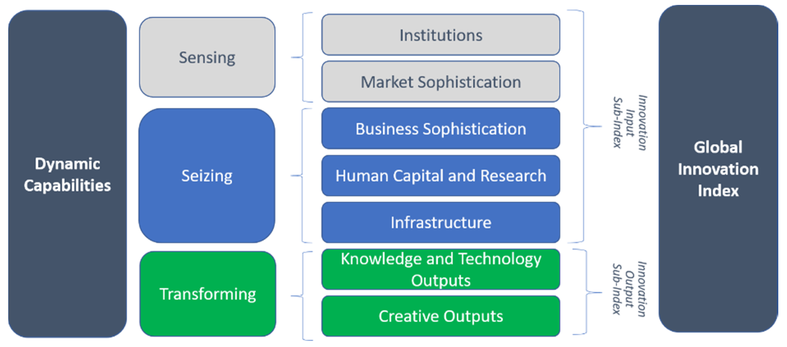 Sustainability 13 04077 g001