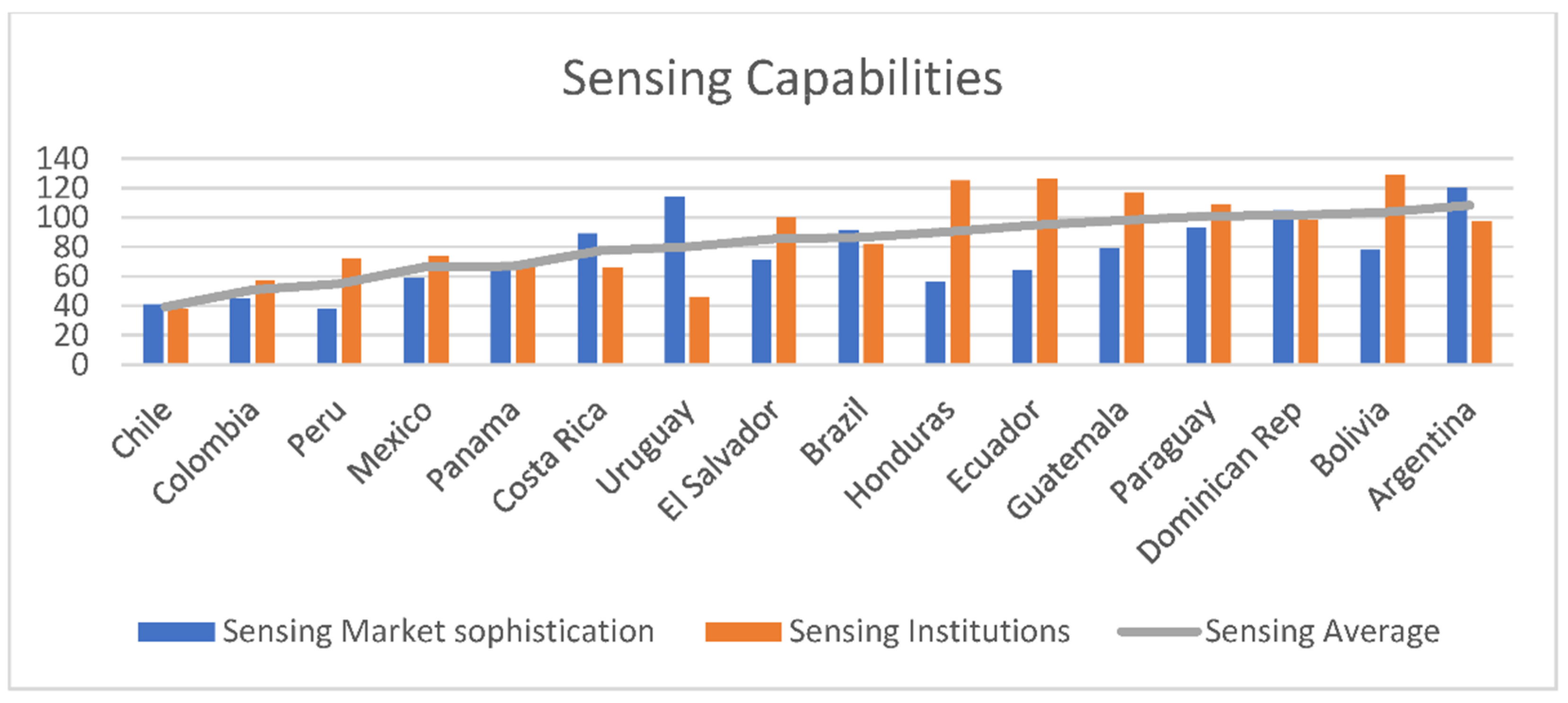 Sustainability 13 04077 g002
