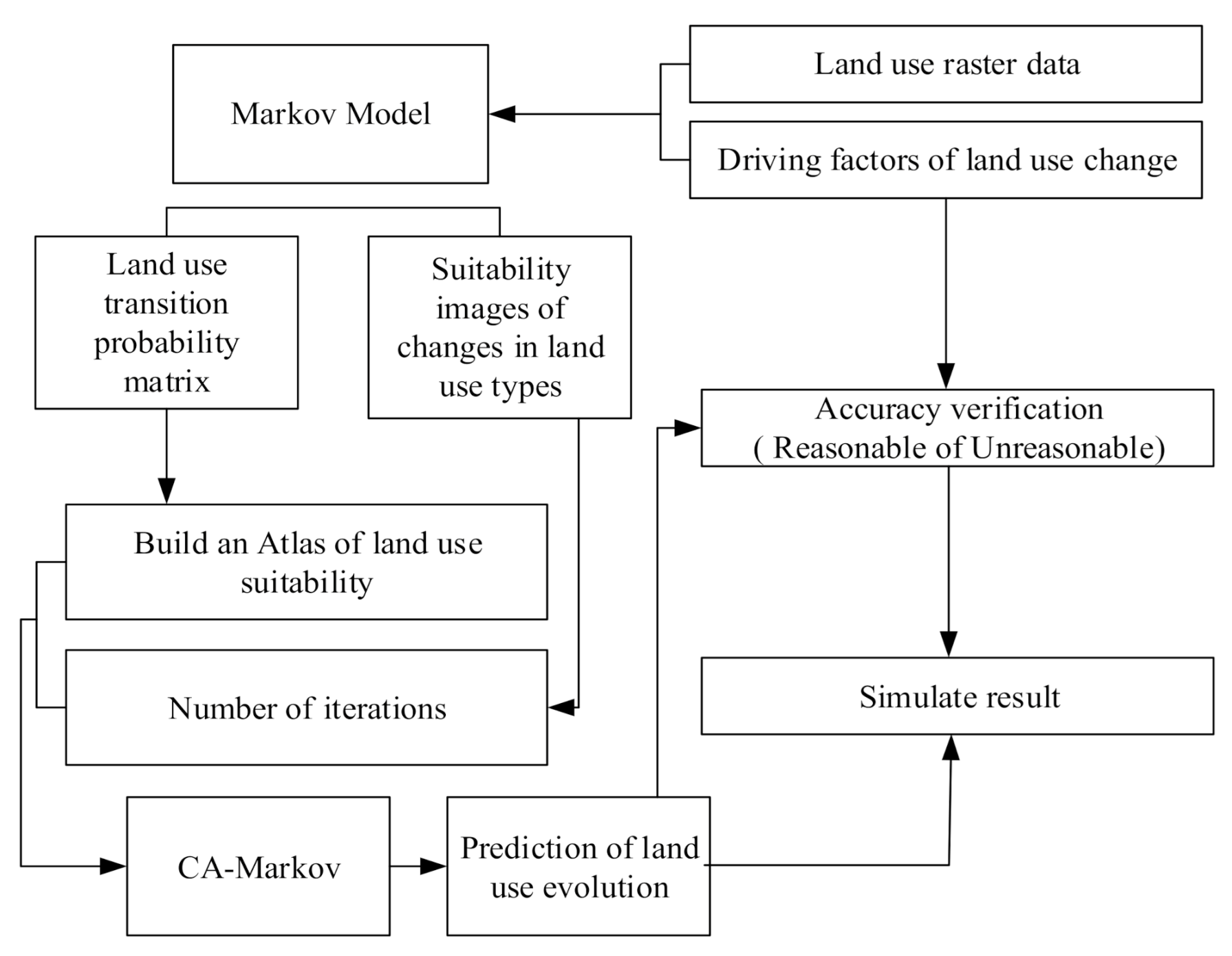 Sustainability 13 04079 g002