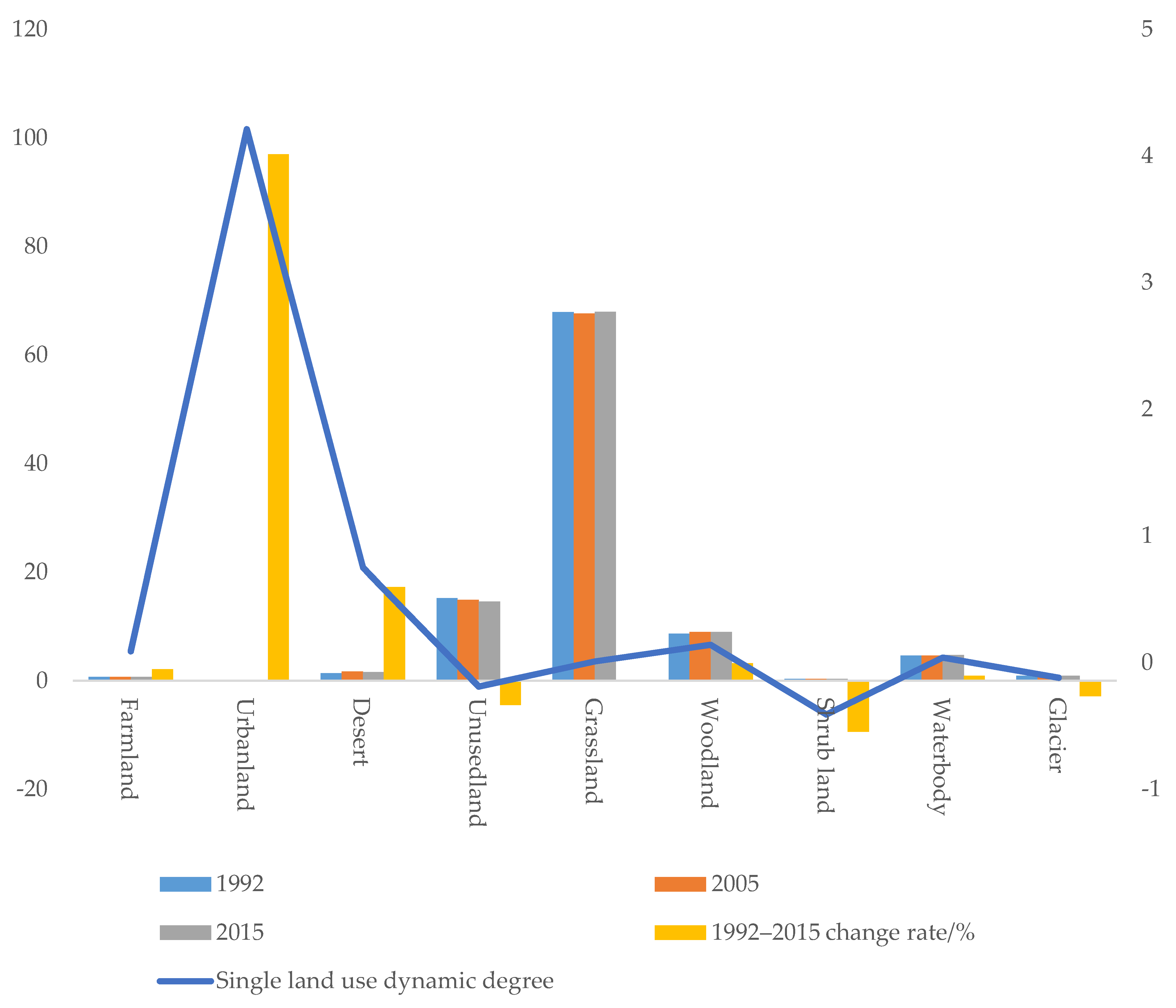 Sustainability 13 04079 g003