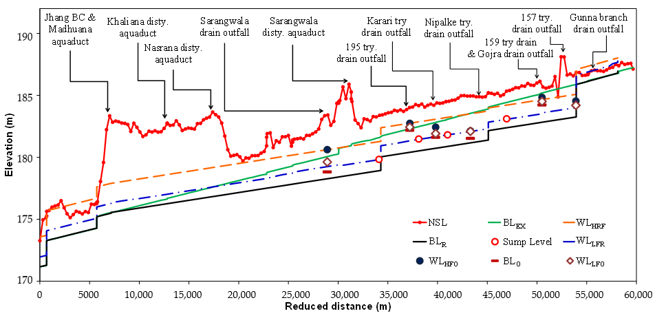 Sustainability 13 04080 g005