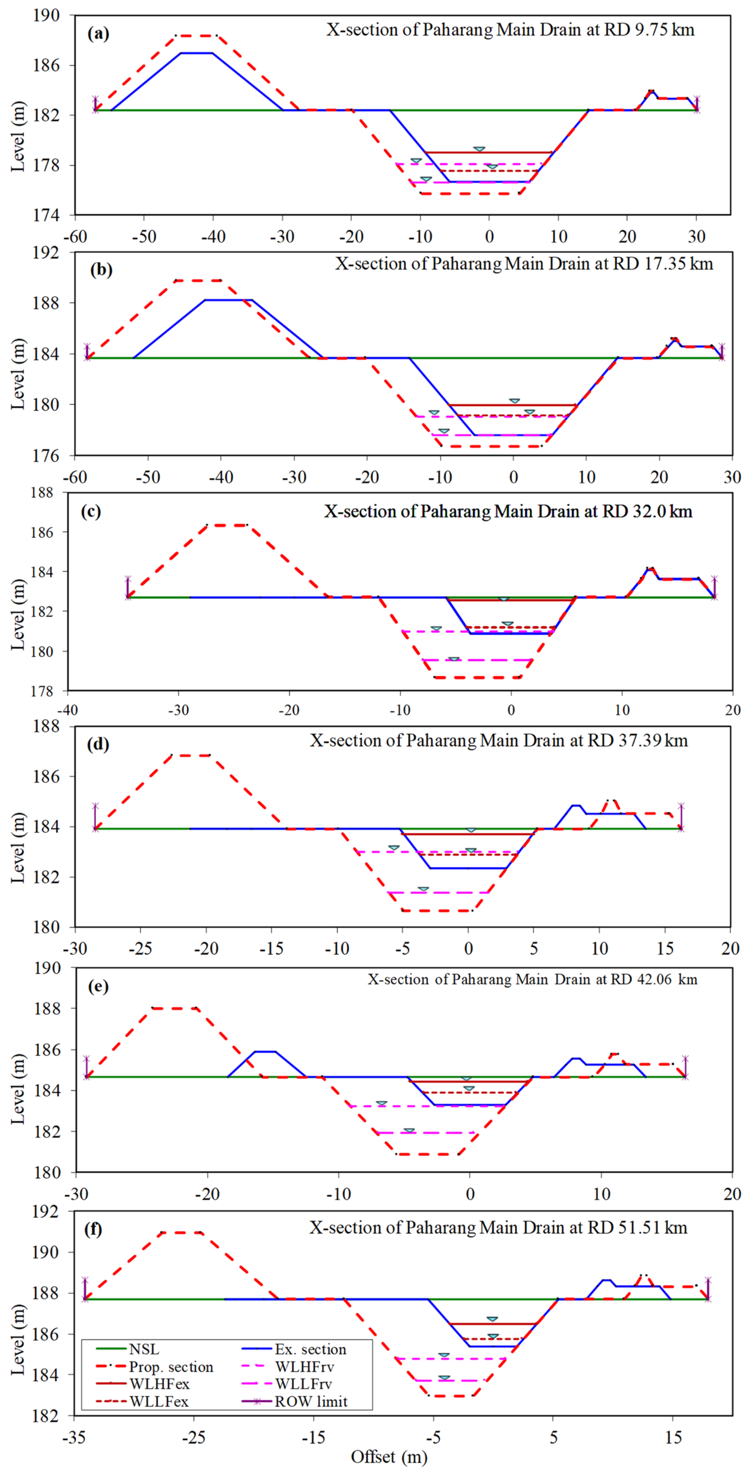 Sustainability 13 04080 g006