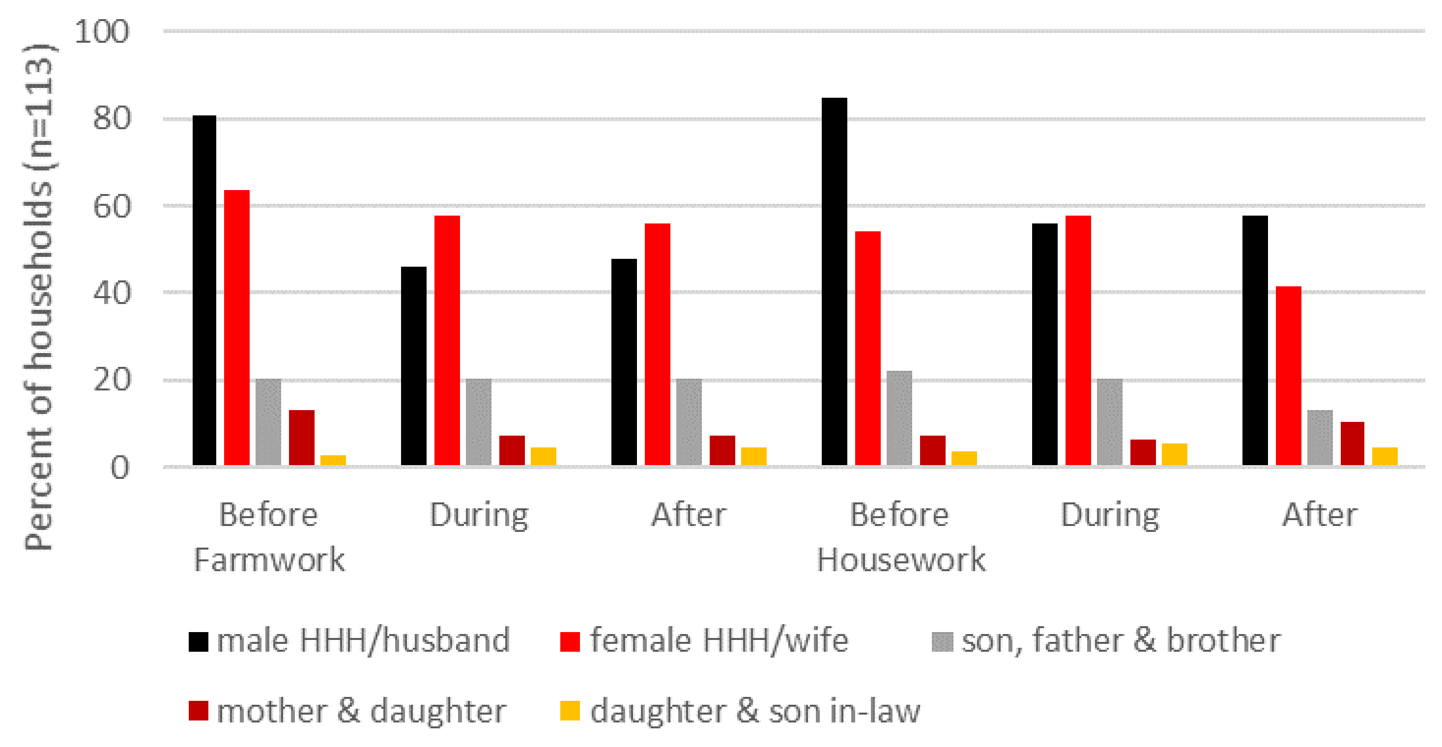 Sustainability 13 04081 g002
