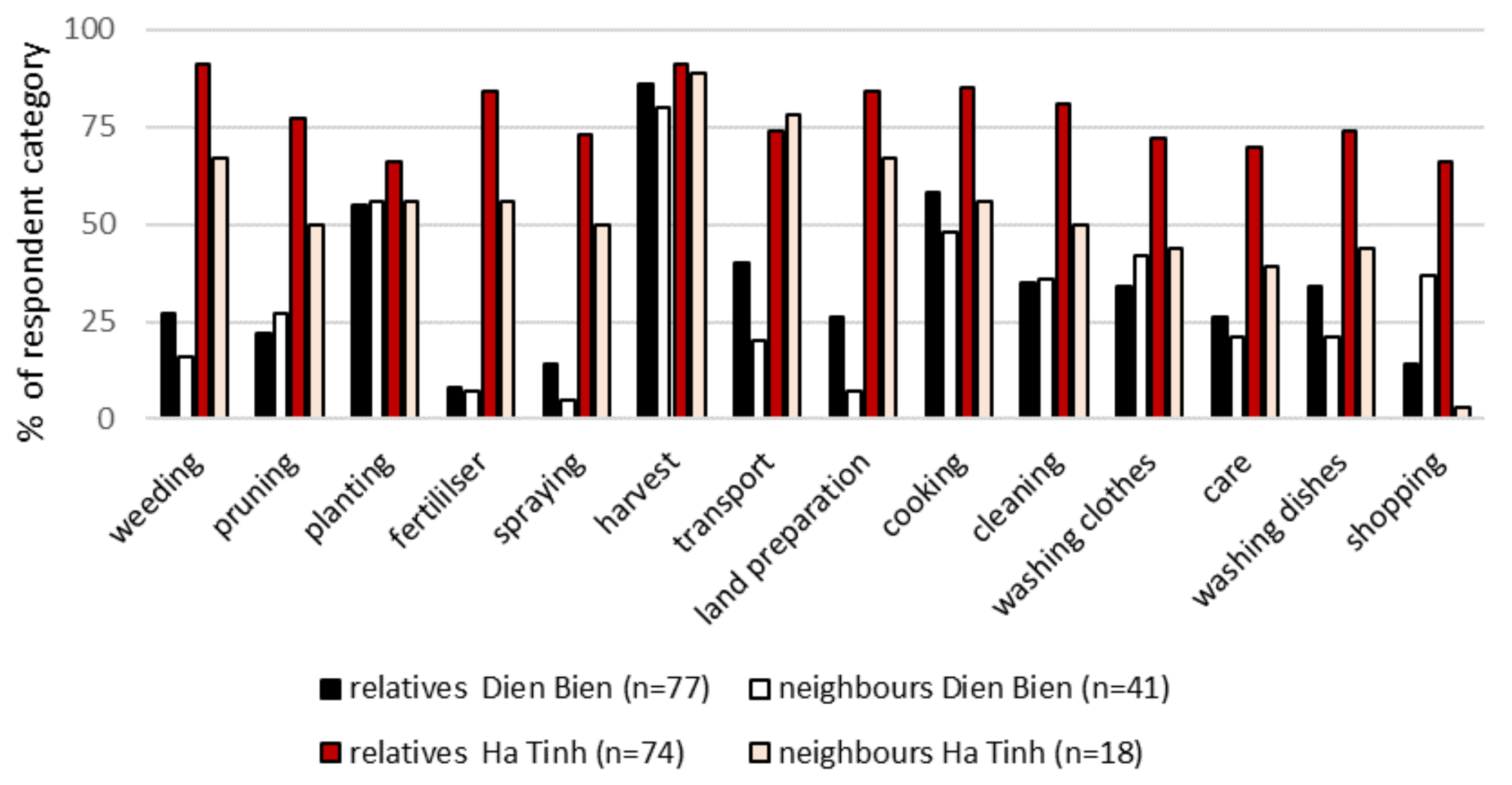 Sustainability 13 04081 g004