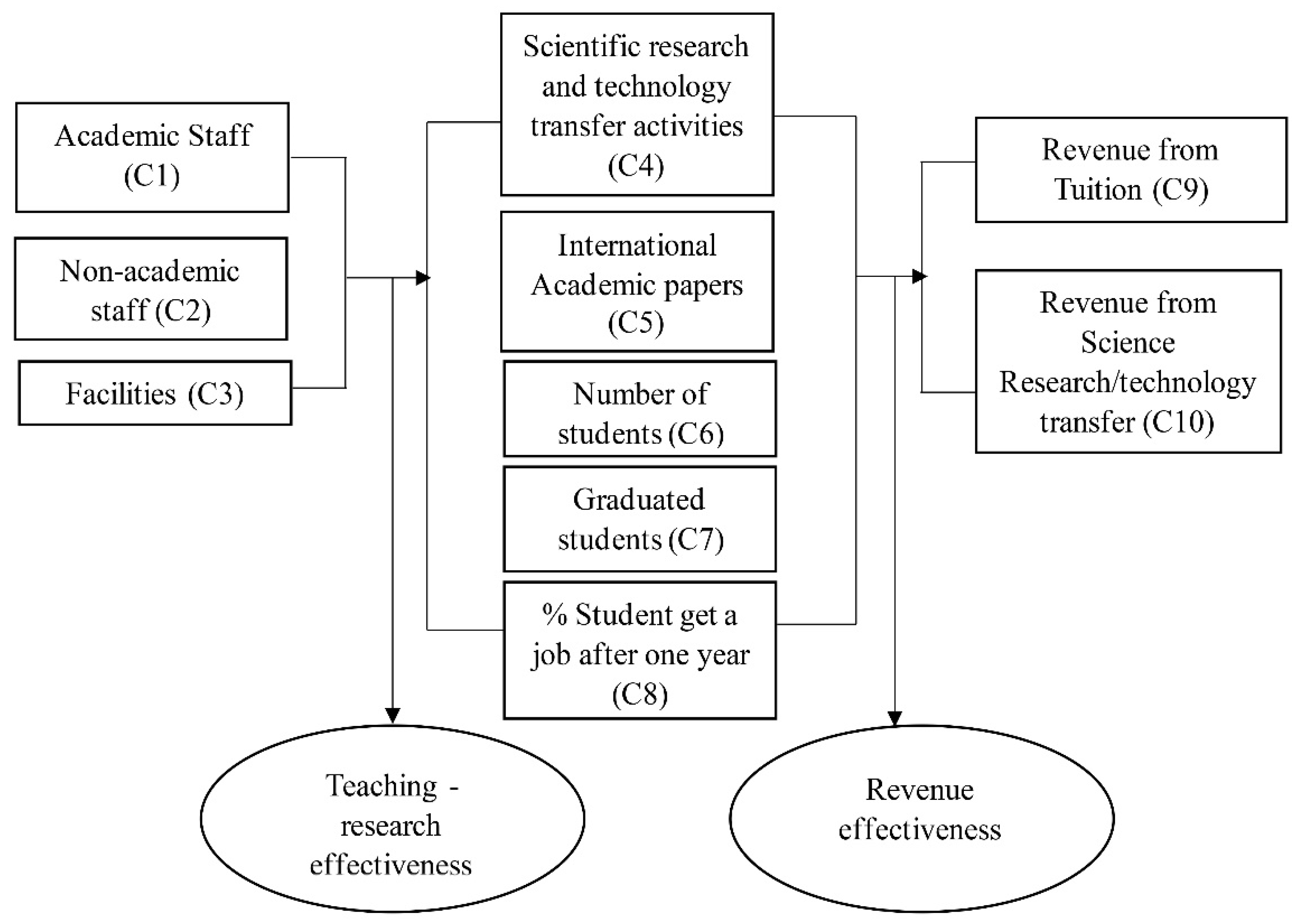 Sustainability 13 04082 g002