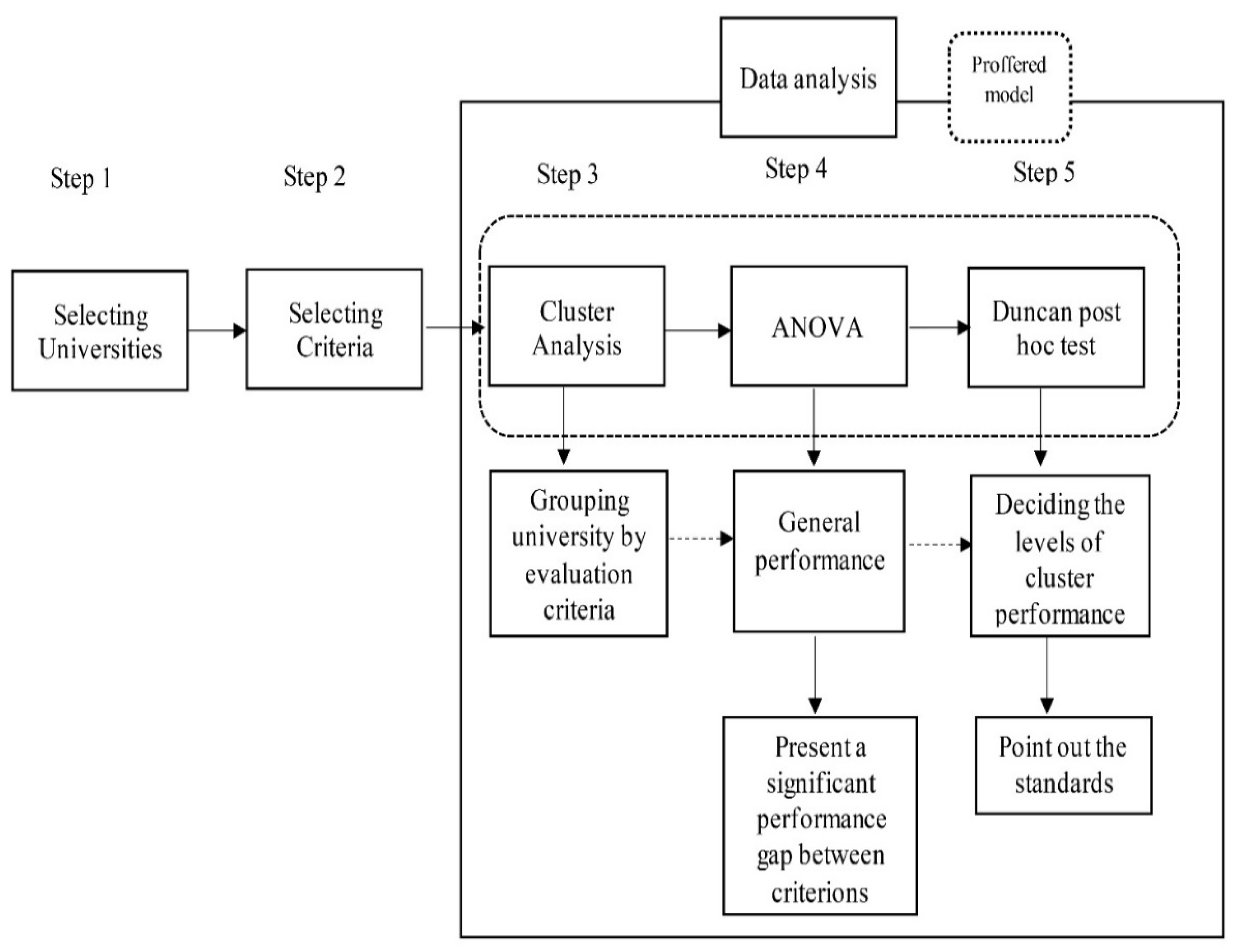 Sustainability 13 04082 g003