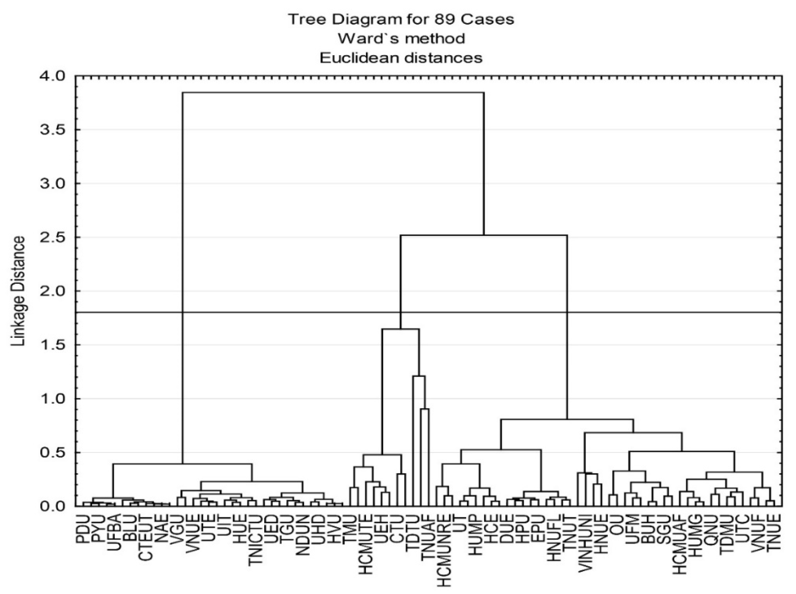 Sustainability 13 04082 g005