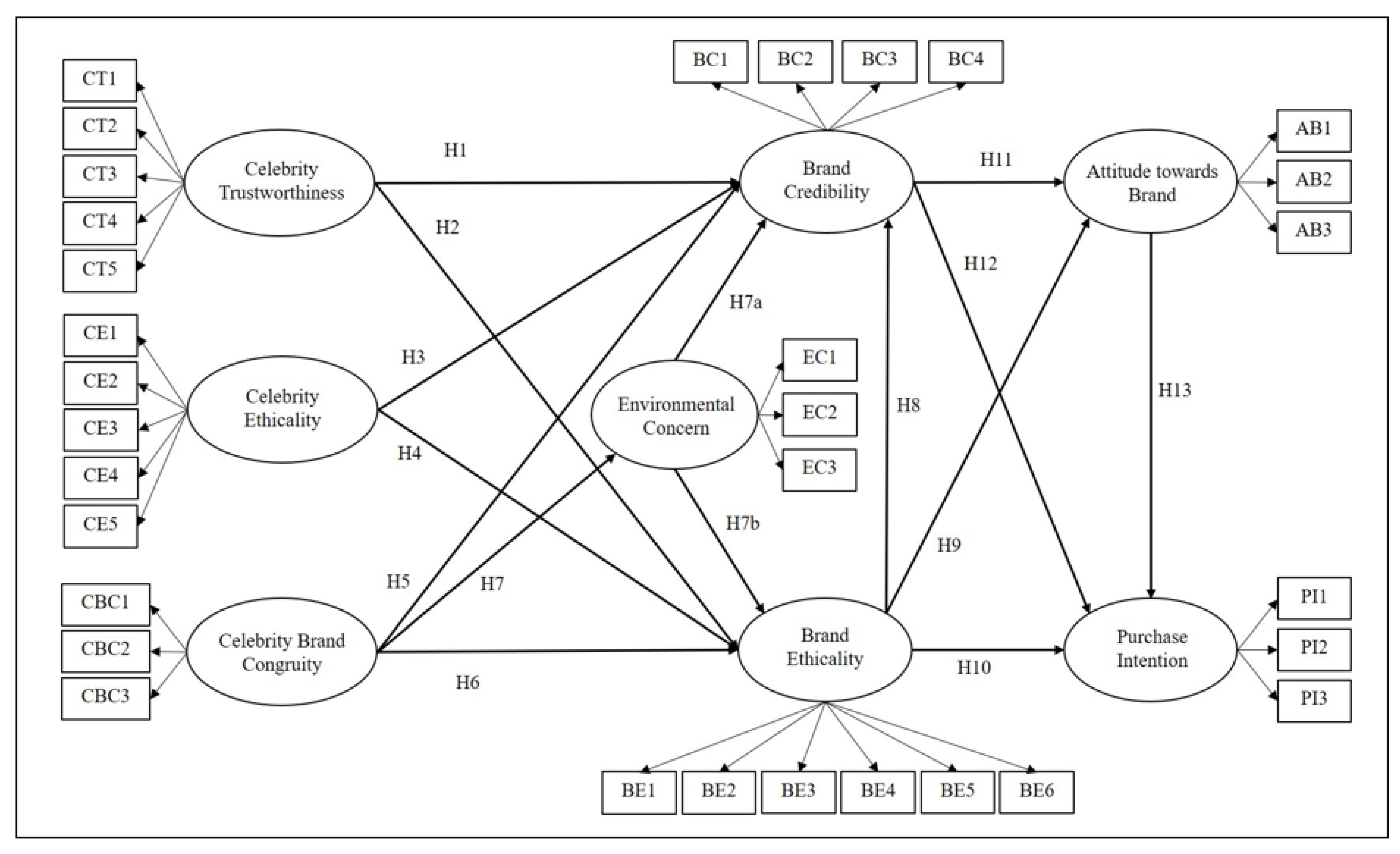 Sustainability 13 04083 g001