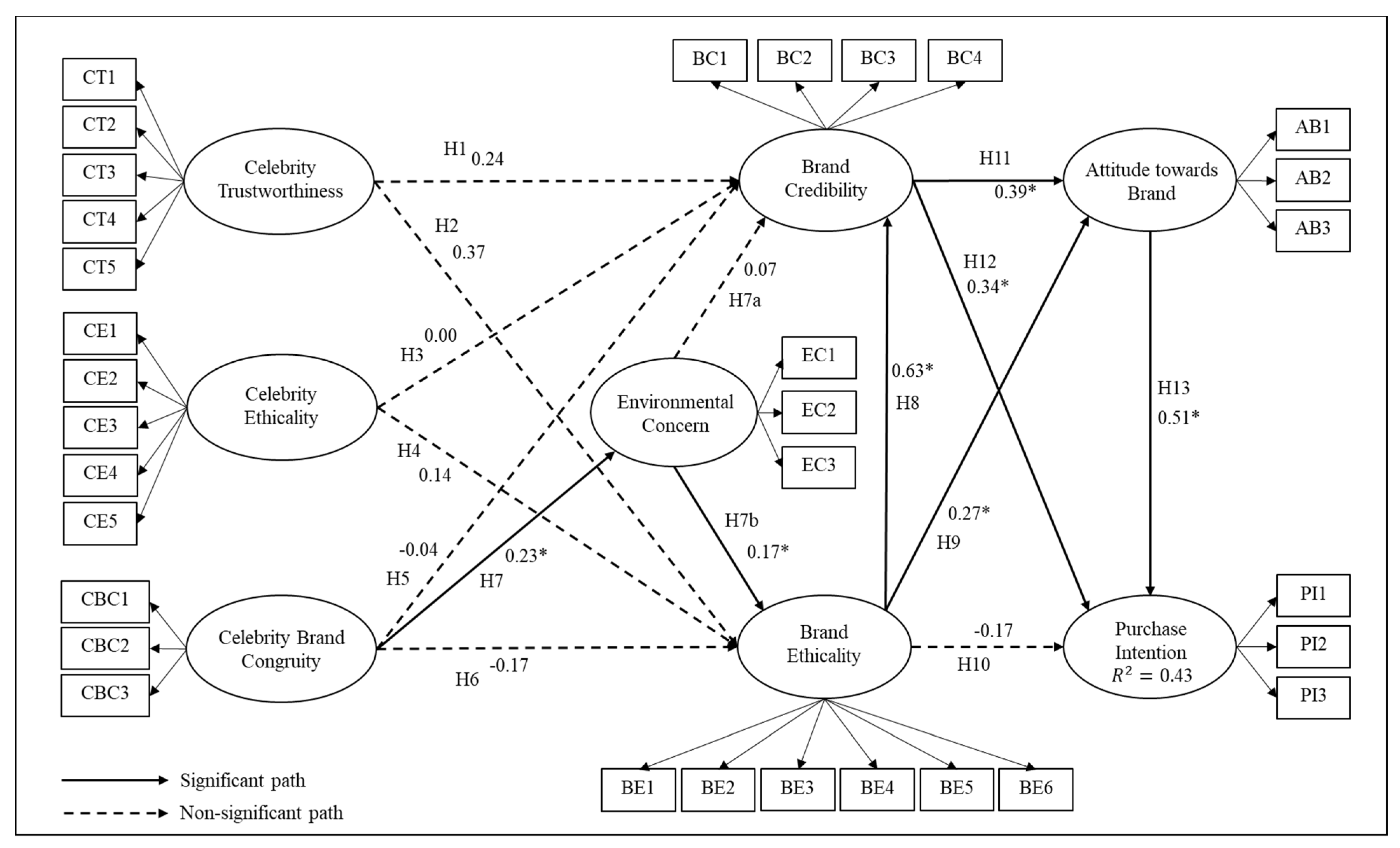 Sustainability 13 04083 g002