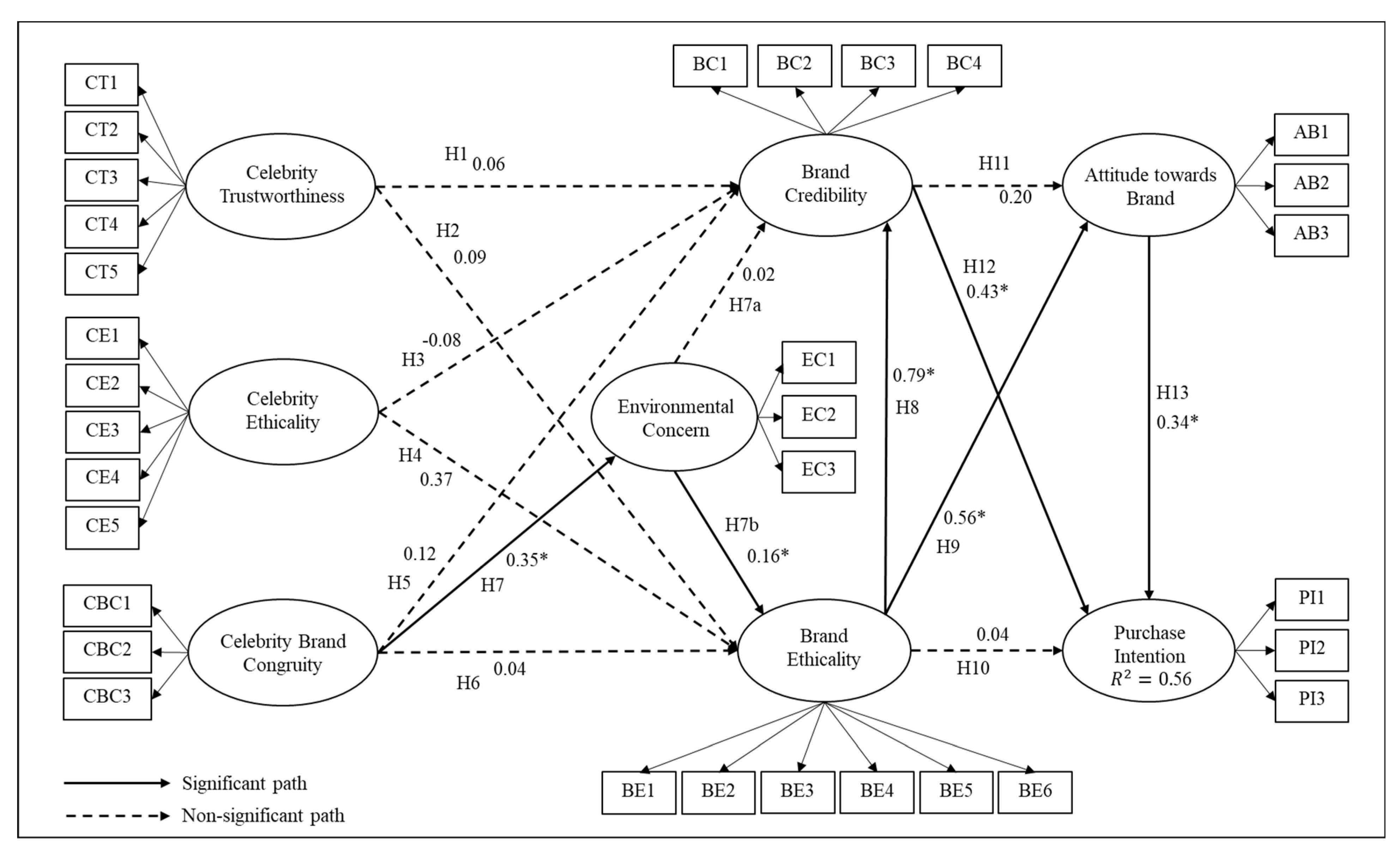 Sustainability 13 04083 g003