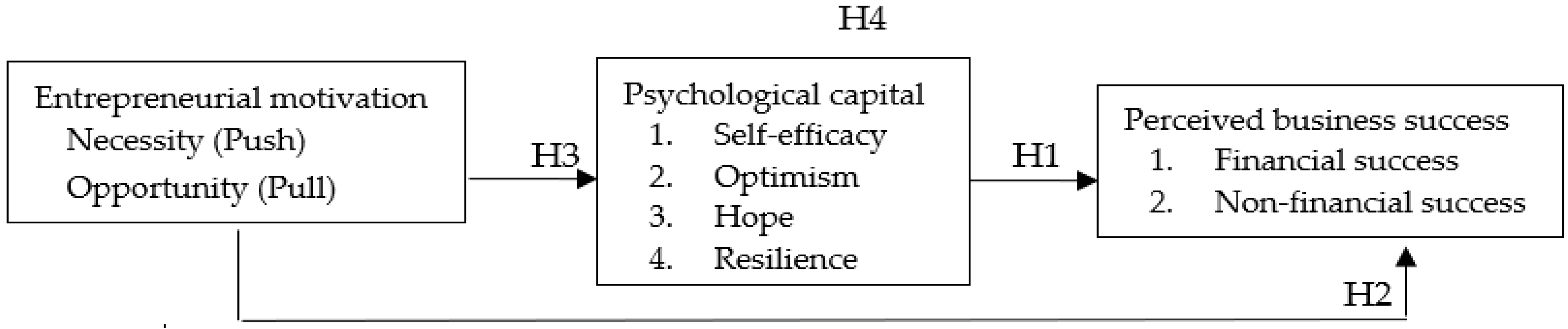 Sustainability 13 04087 g001