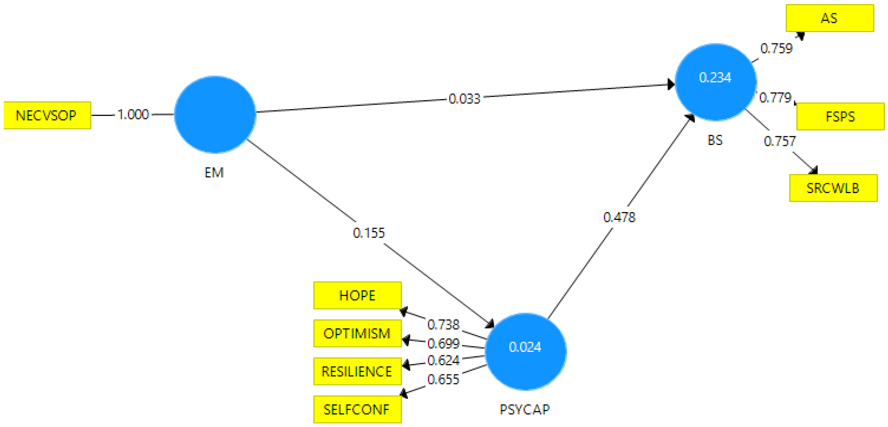 Sustainability 13 04087 g002