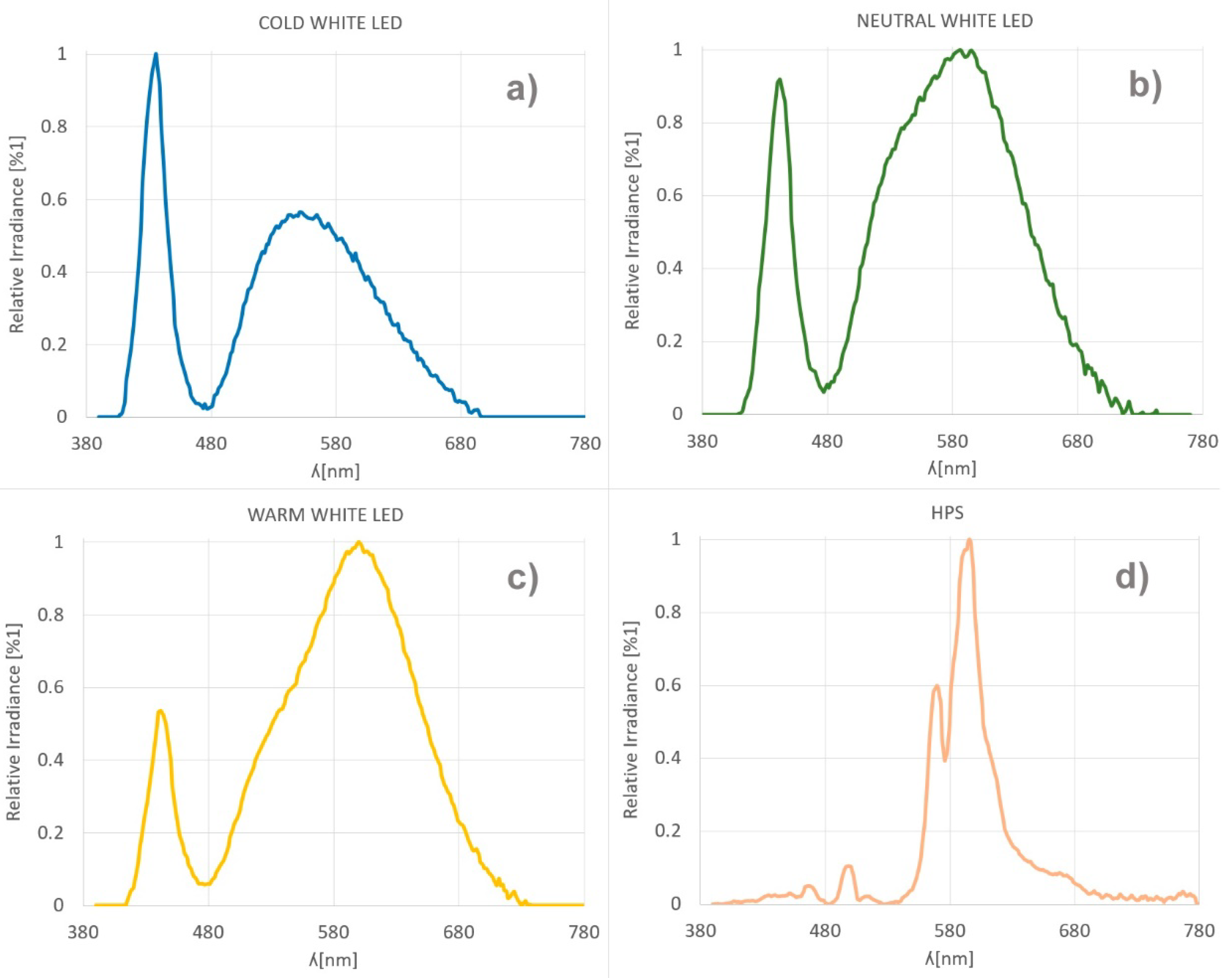 Sustainability 13 04089 g001