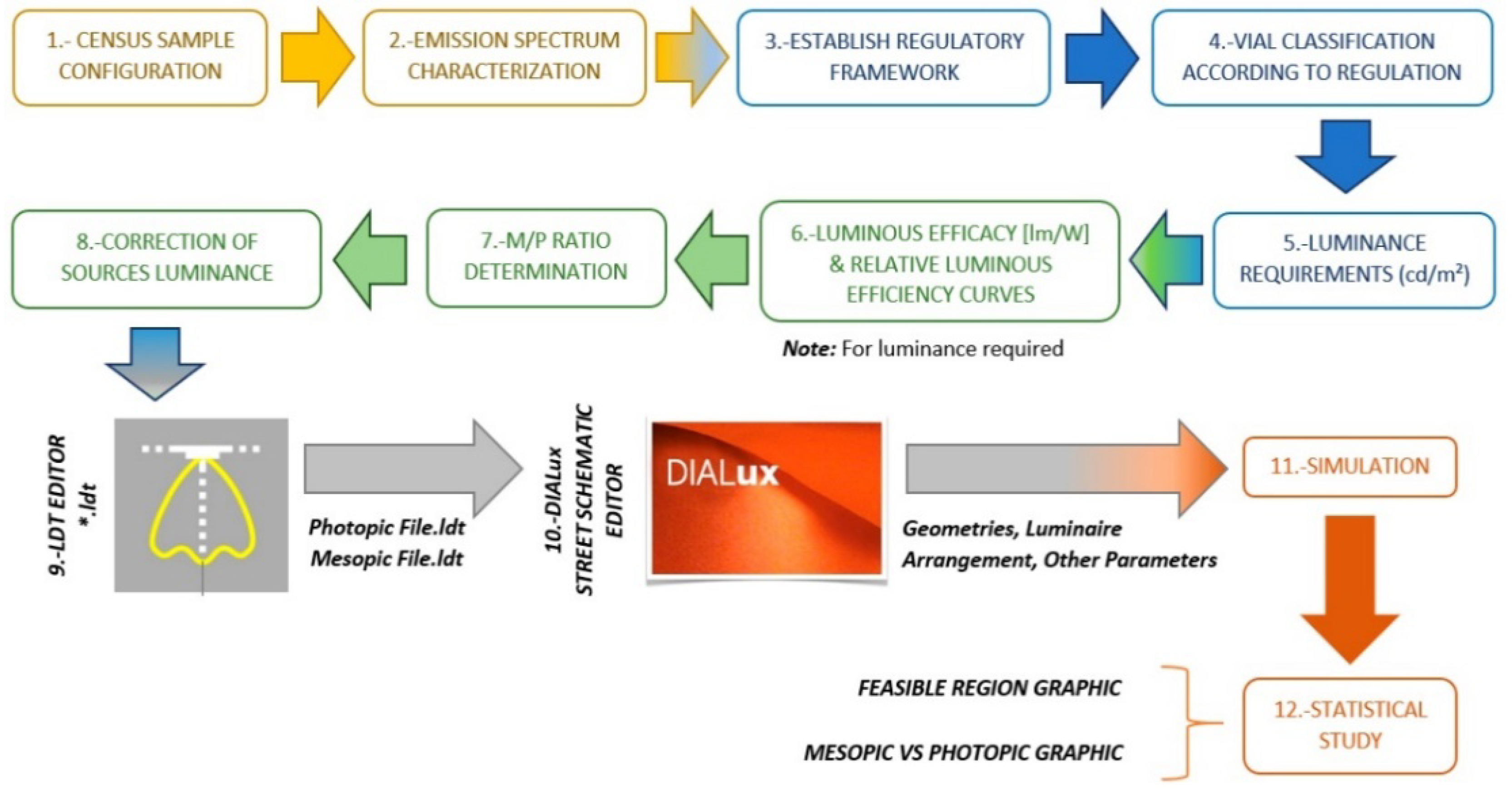 Sustainability 13 04089 g005