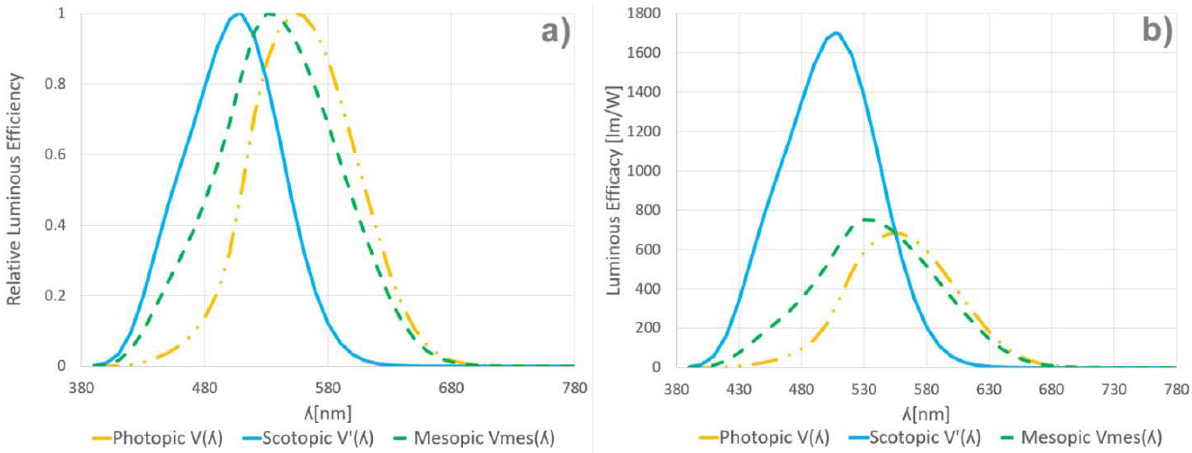 Sustainability 13 04089 g007