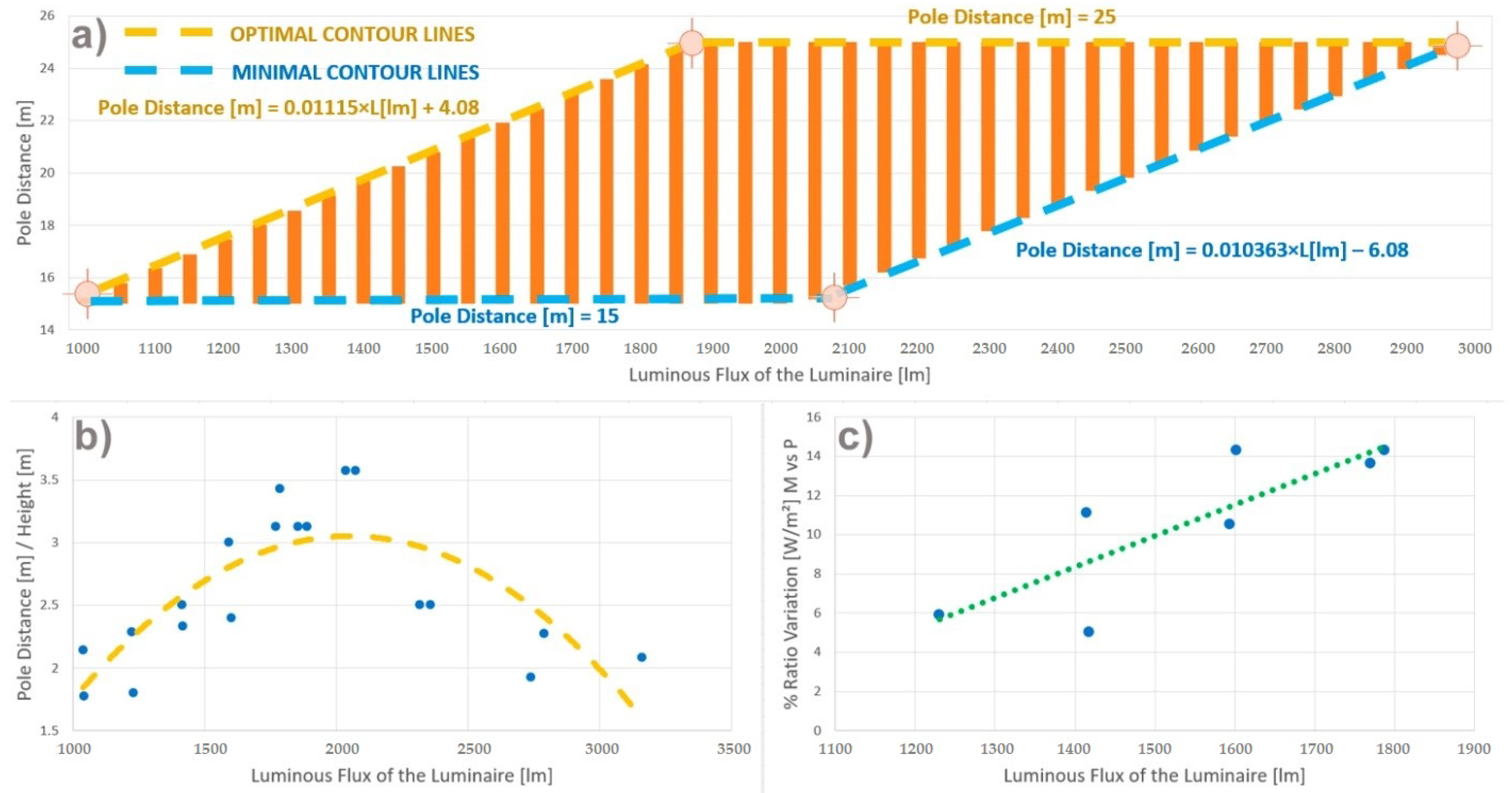 Sustainability 13 04089 g009