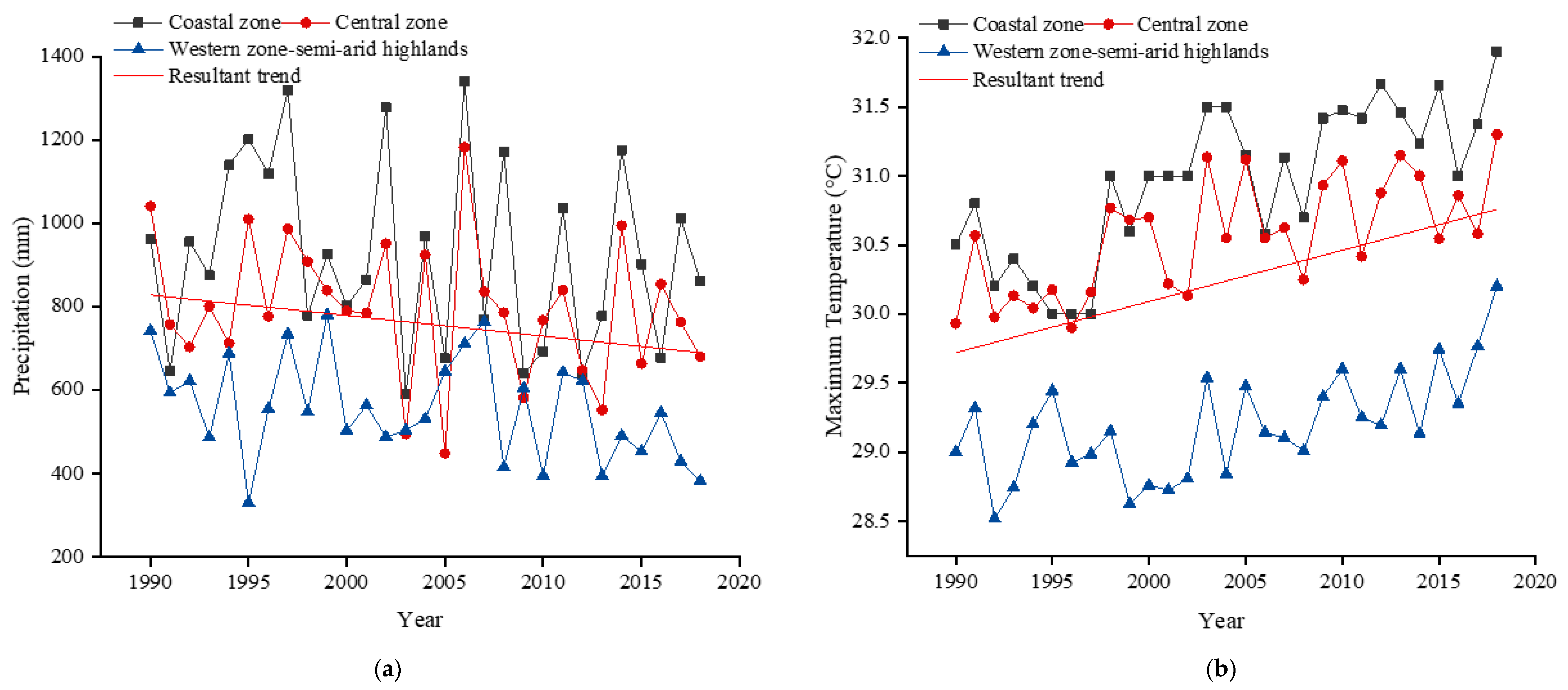Sustainability 13 04092 g005