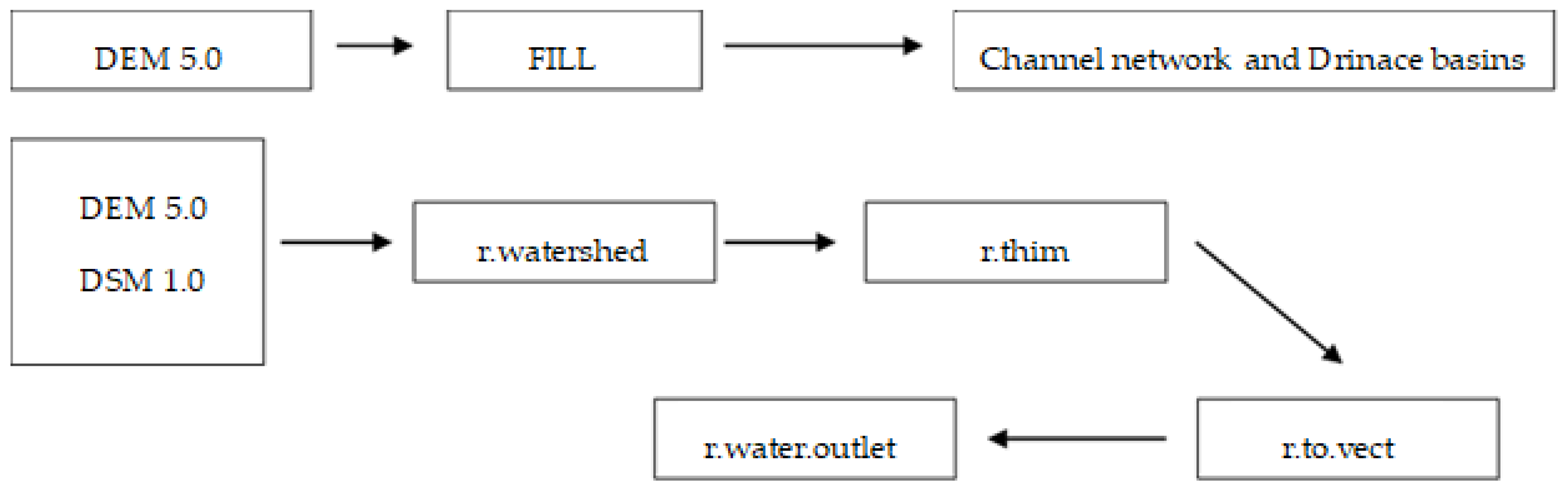 Sustainability 13 04096 g002