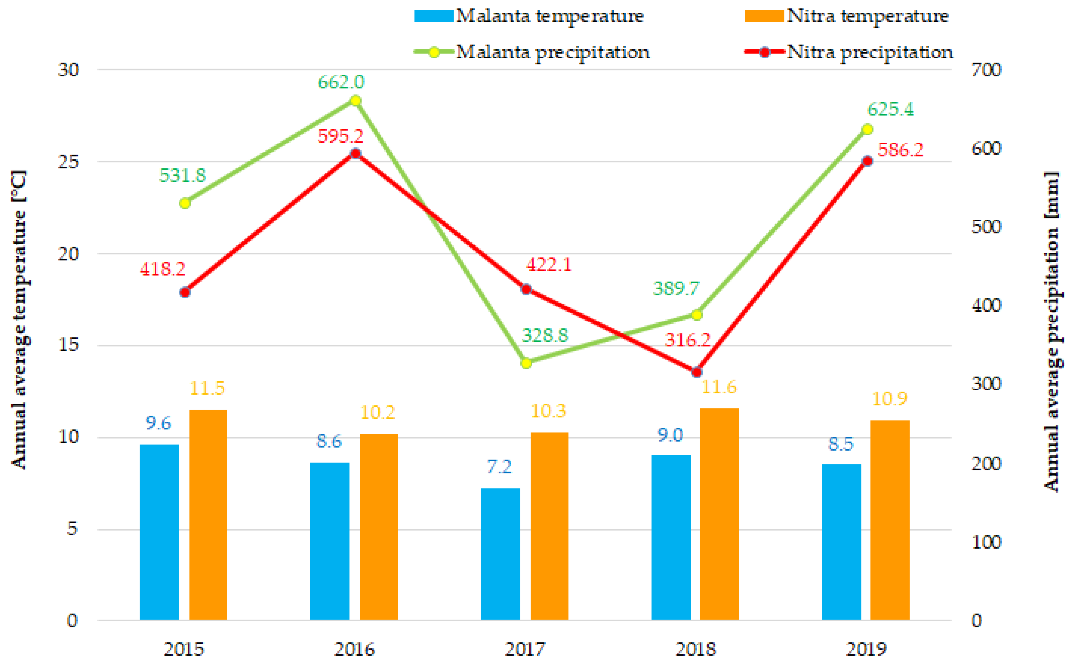 Sustainability 13 04096 g003