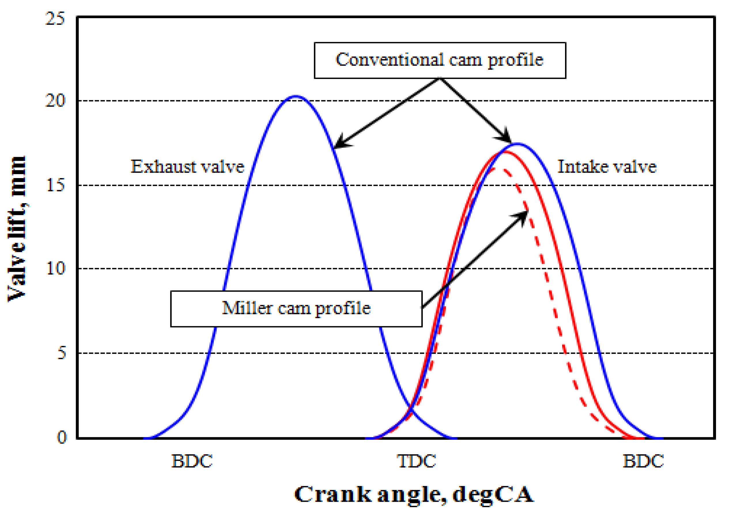 Sustainability 13 04097 g002