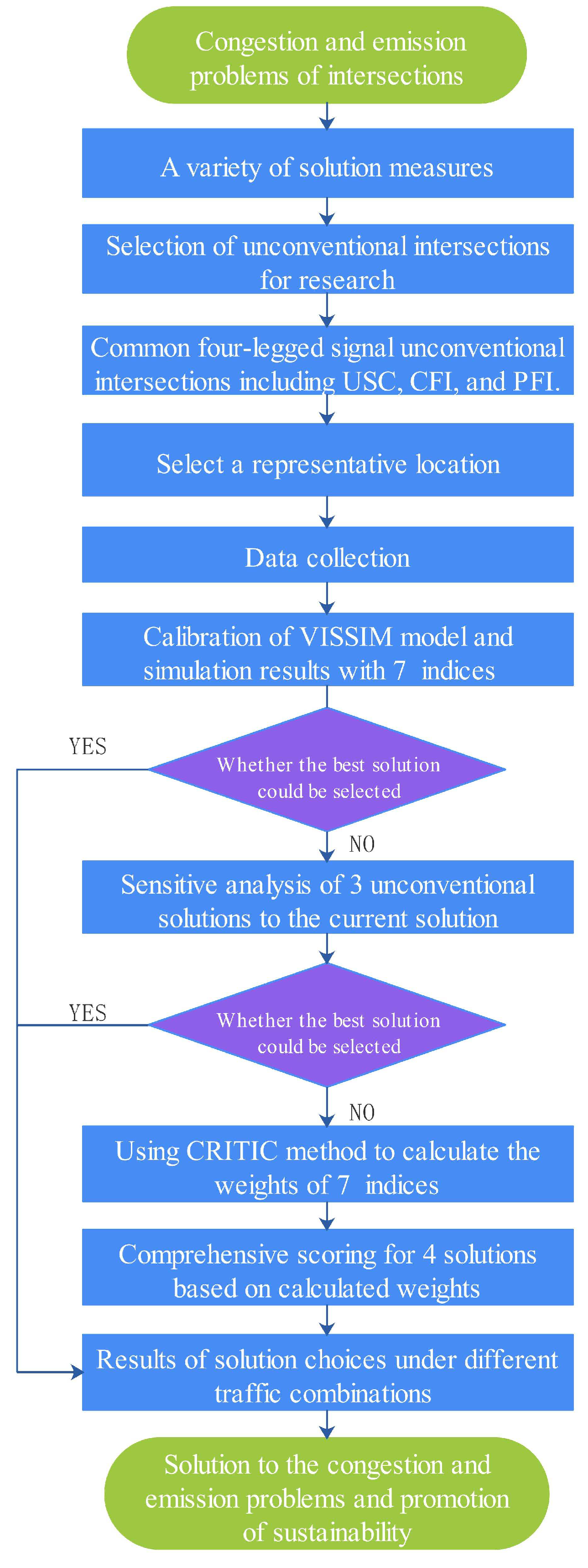Sustainability 13 04098 g001