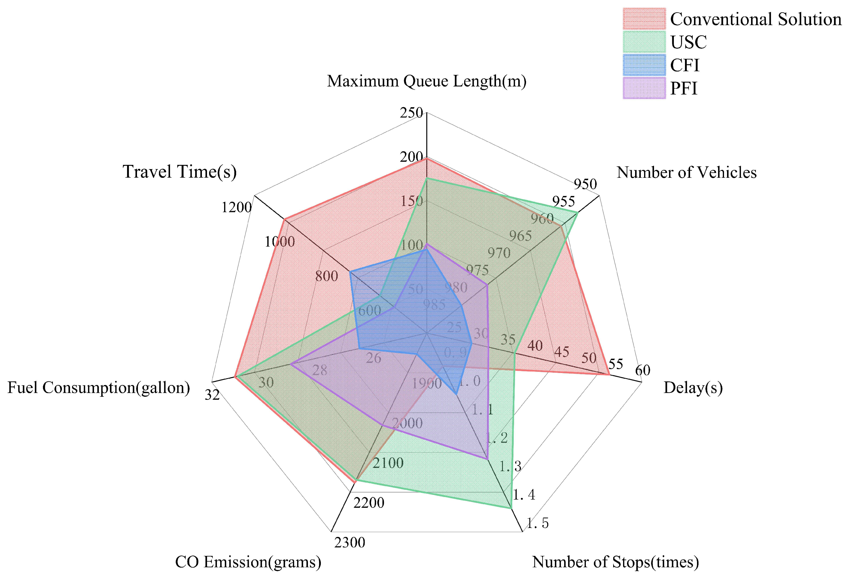 Sustainability 13 04098 g007
