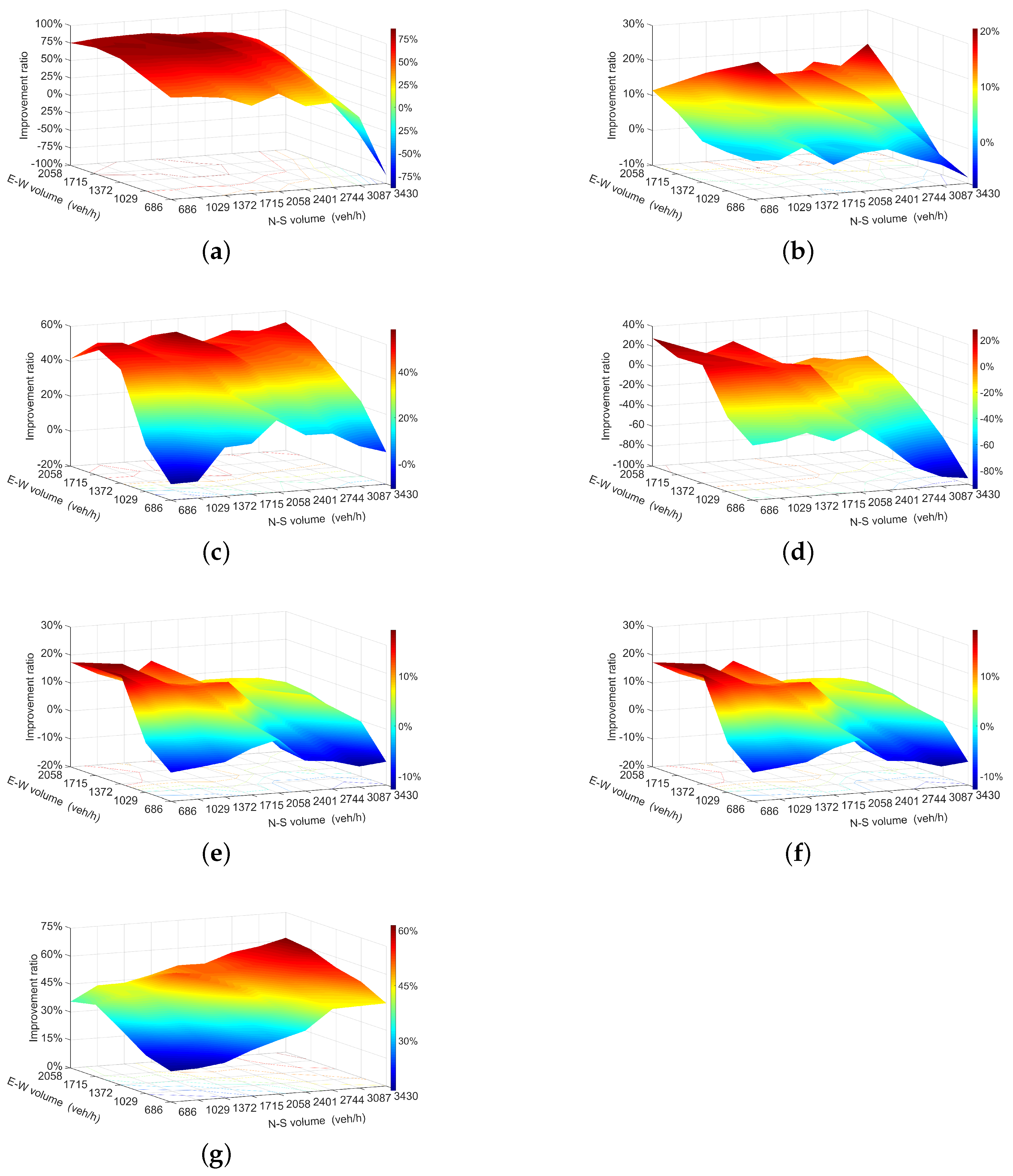 Sustainability 13 04098 g010