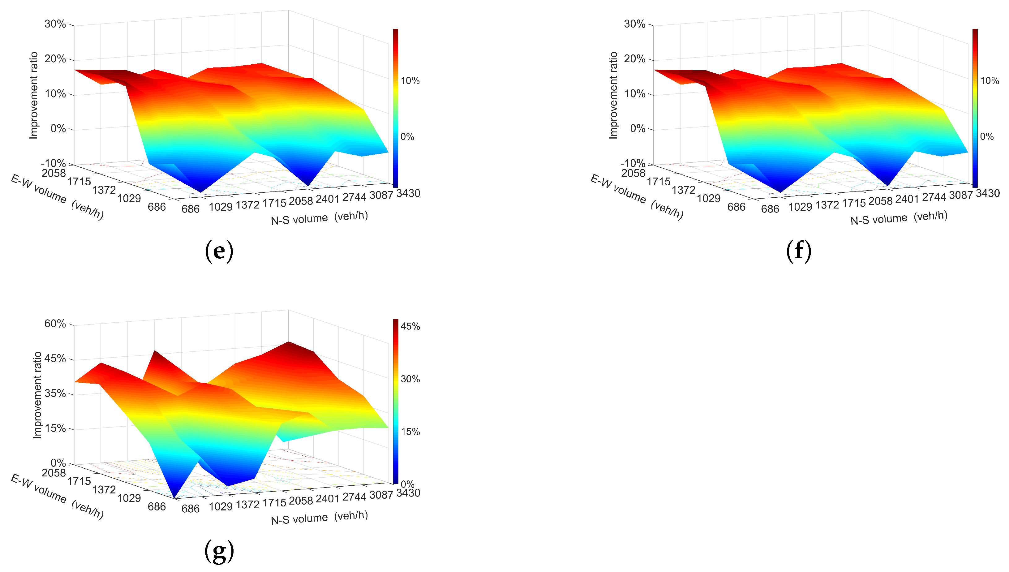Sustainability 13 04098 g012b