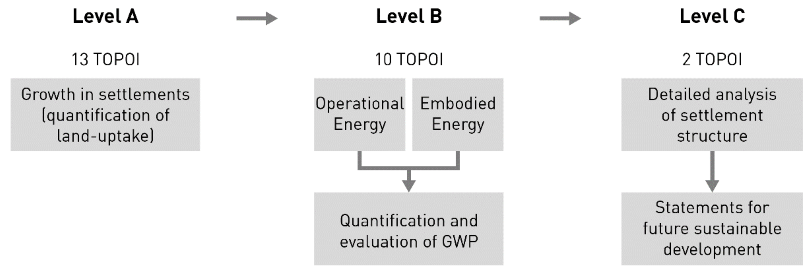 Sustainability 13 04099 g003