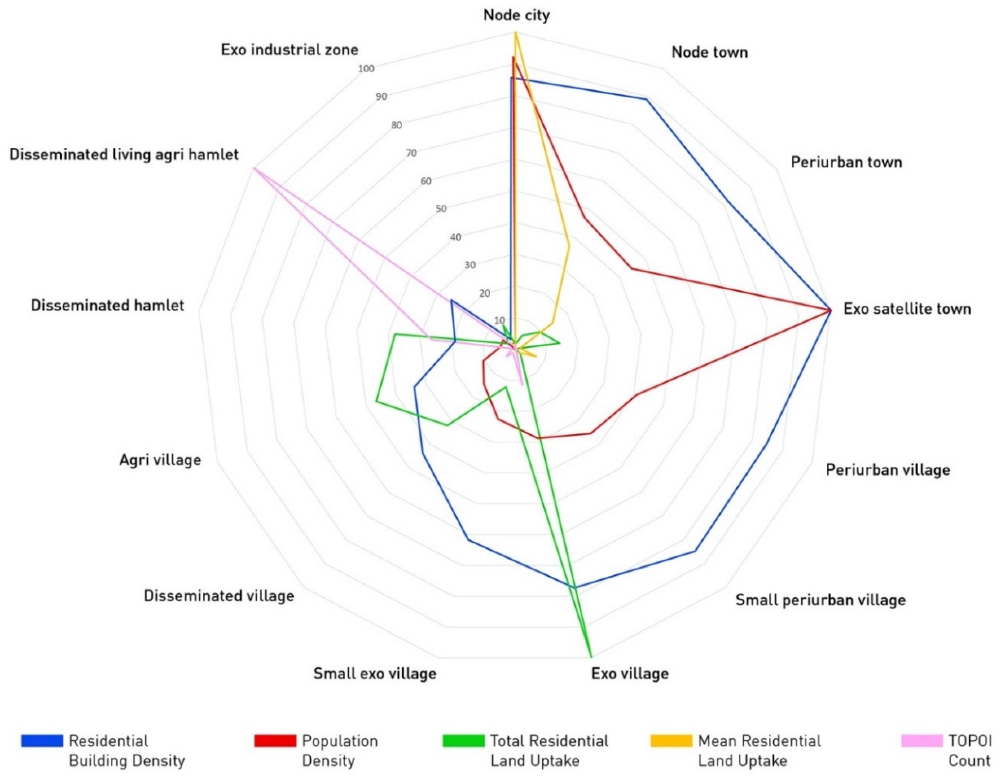 Sustainability 13 04099 g006