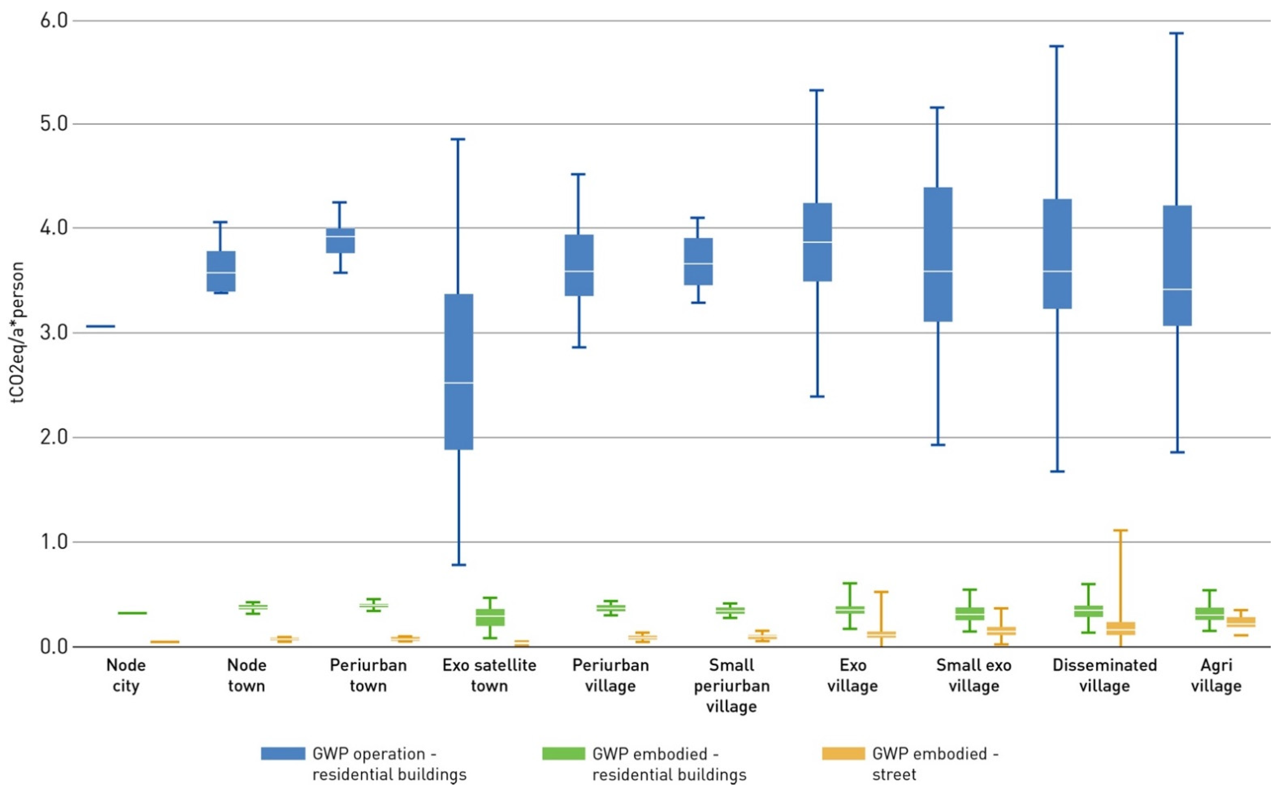 Sustainability 13 04099 g007