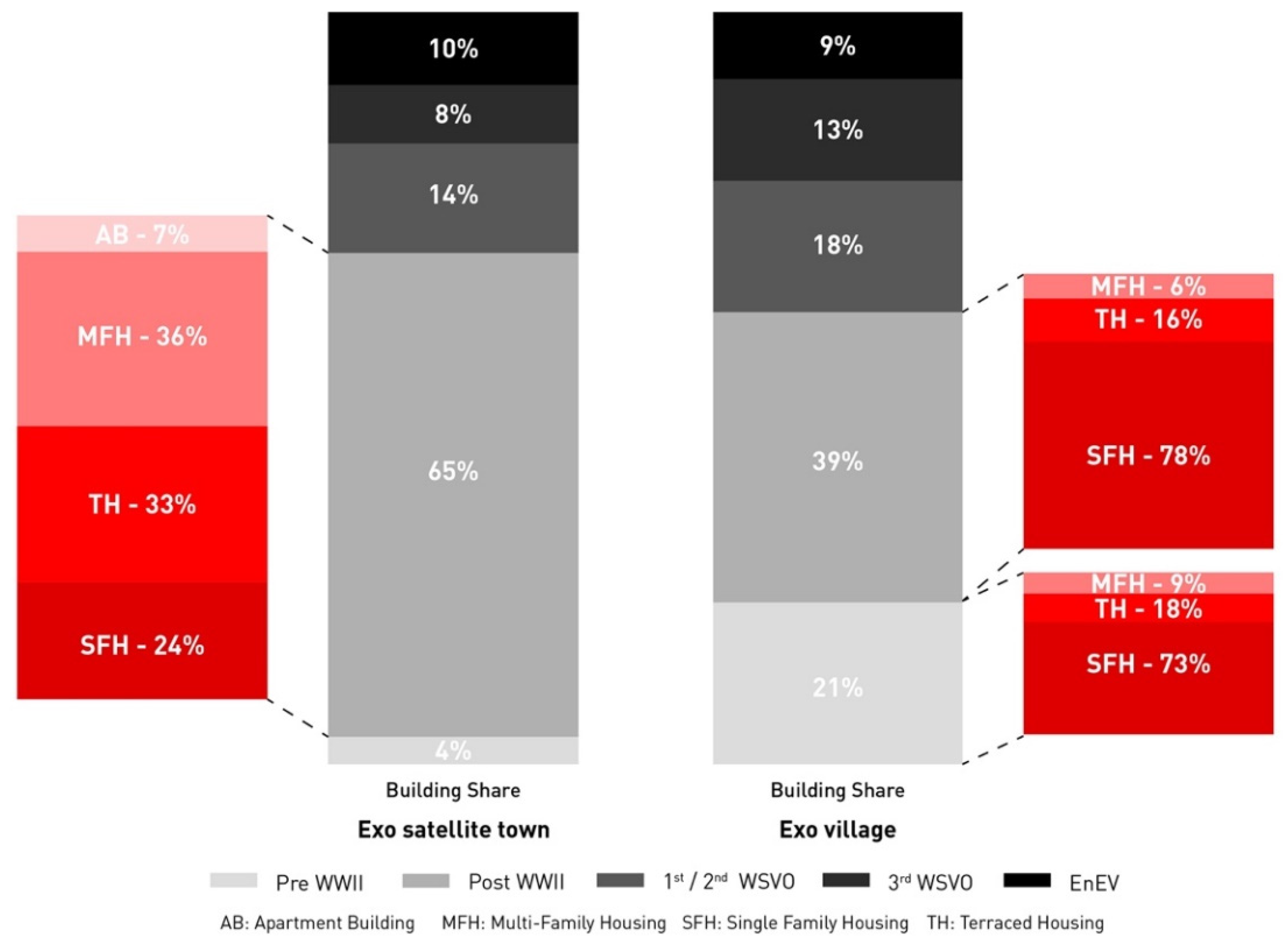 Sustainability 13 04099 g010