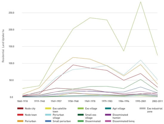 Sustainability 13 04099 g0a1 550