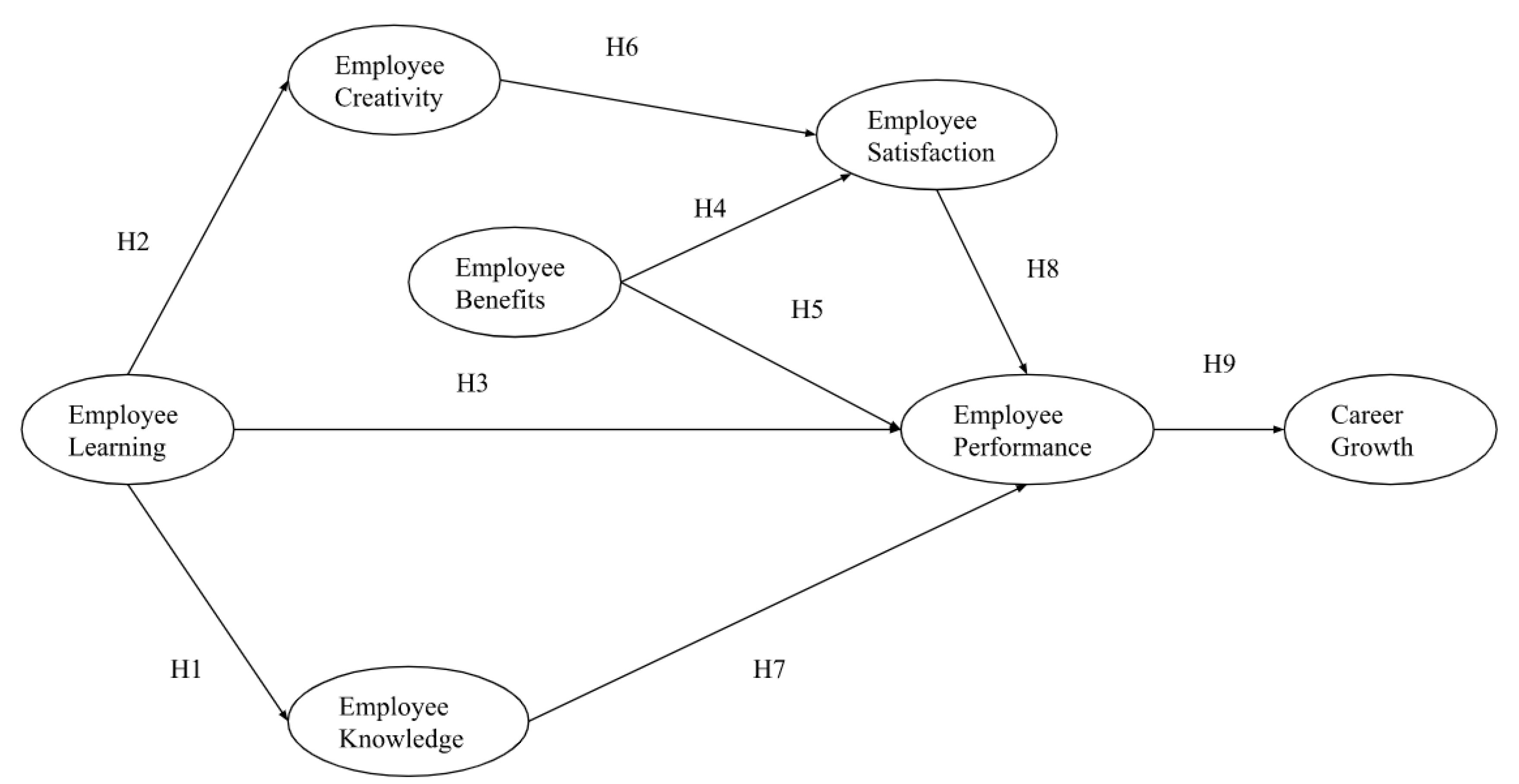Sustainability 13 04101 g001