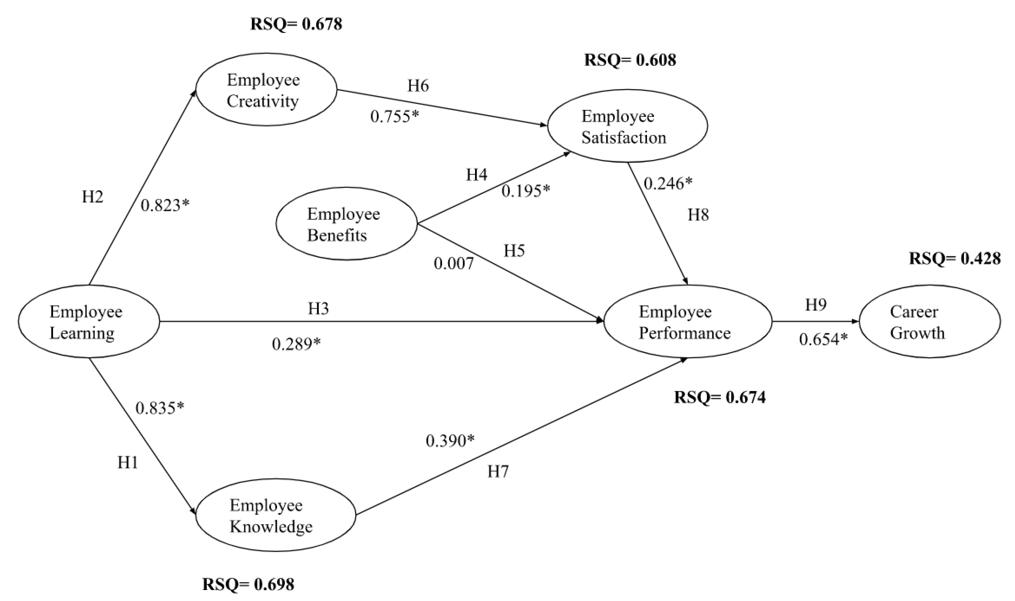 Sustainability 13 04101 g002