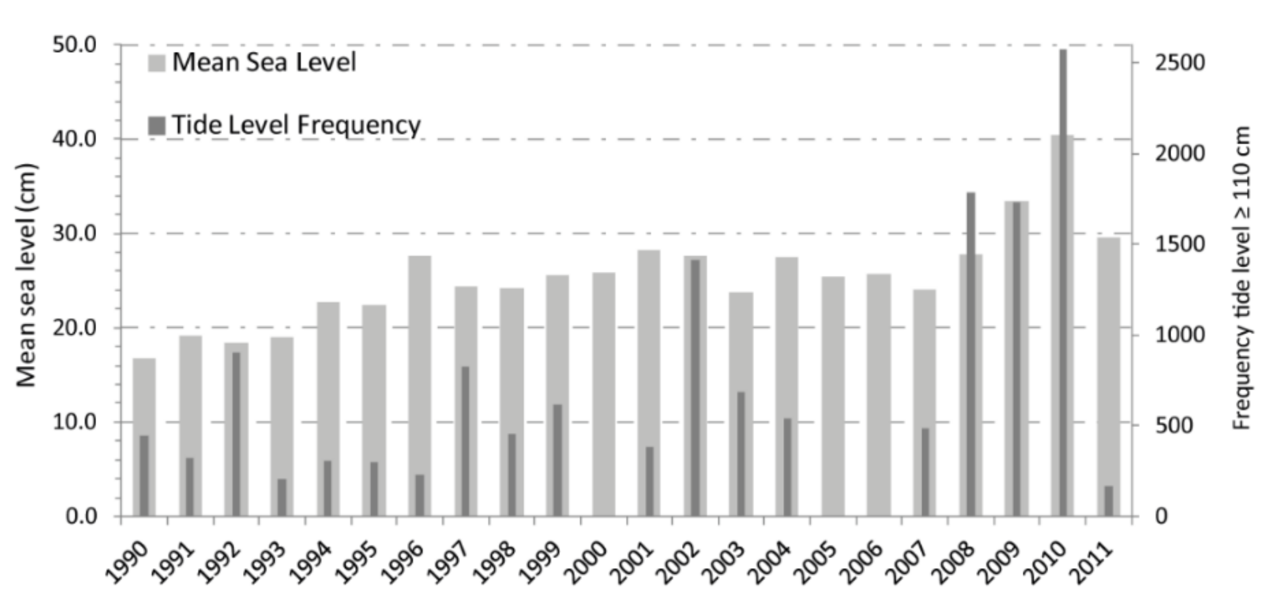 Sustainability 13 04102 g003