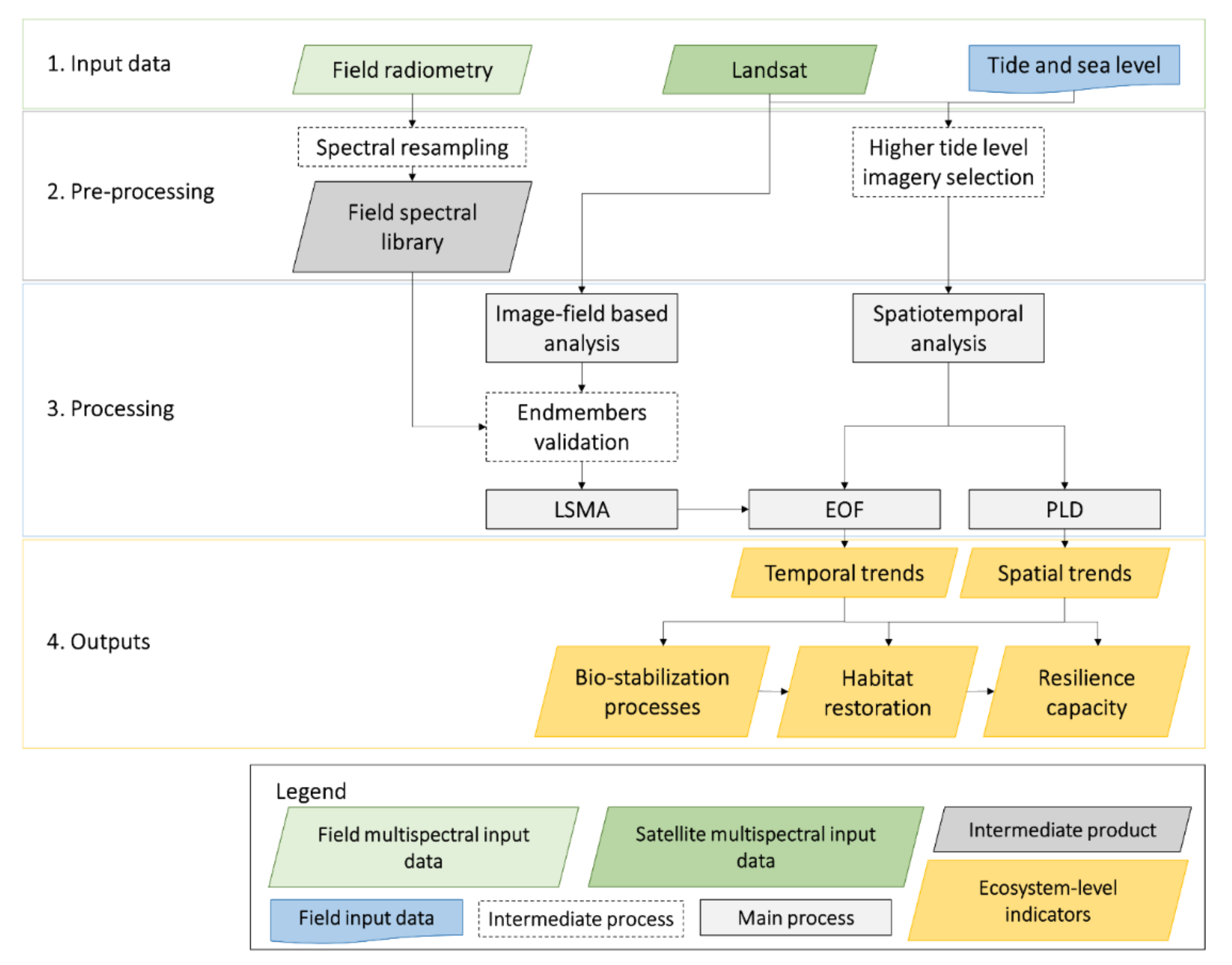 Sustainability 13 04102 g005