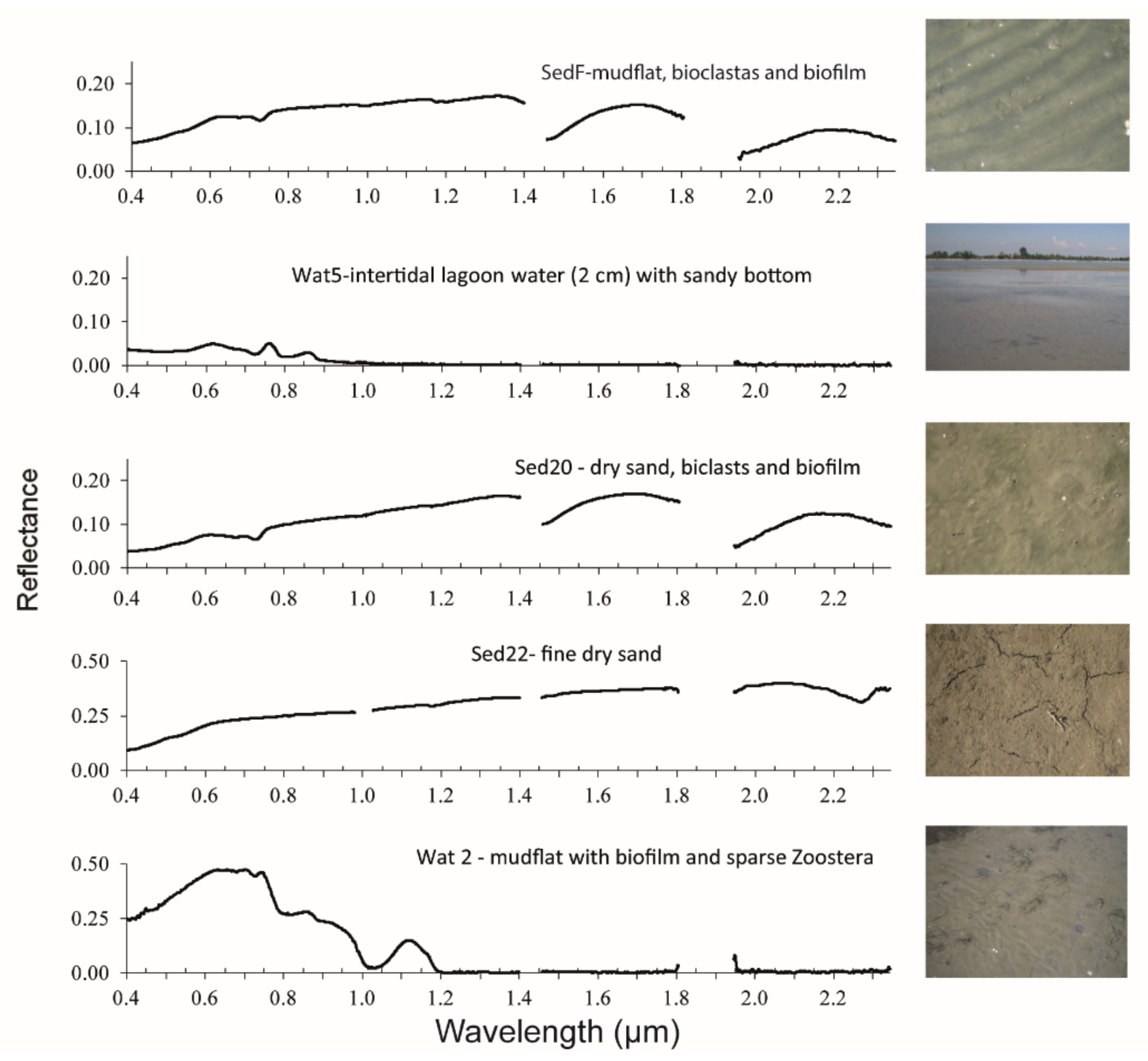 Sustainability 13 04102 g006