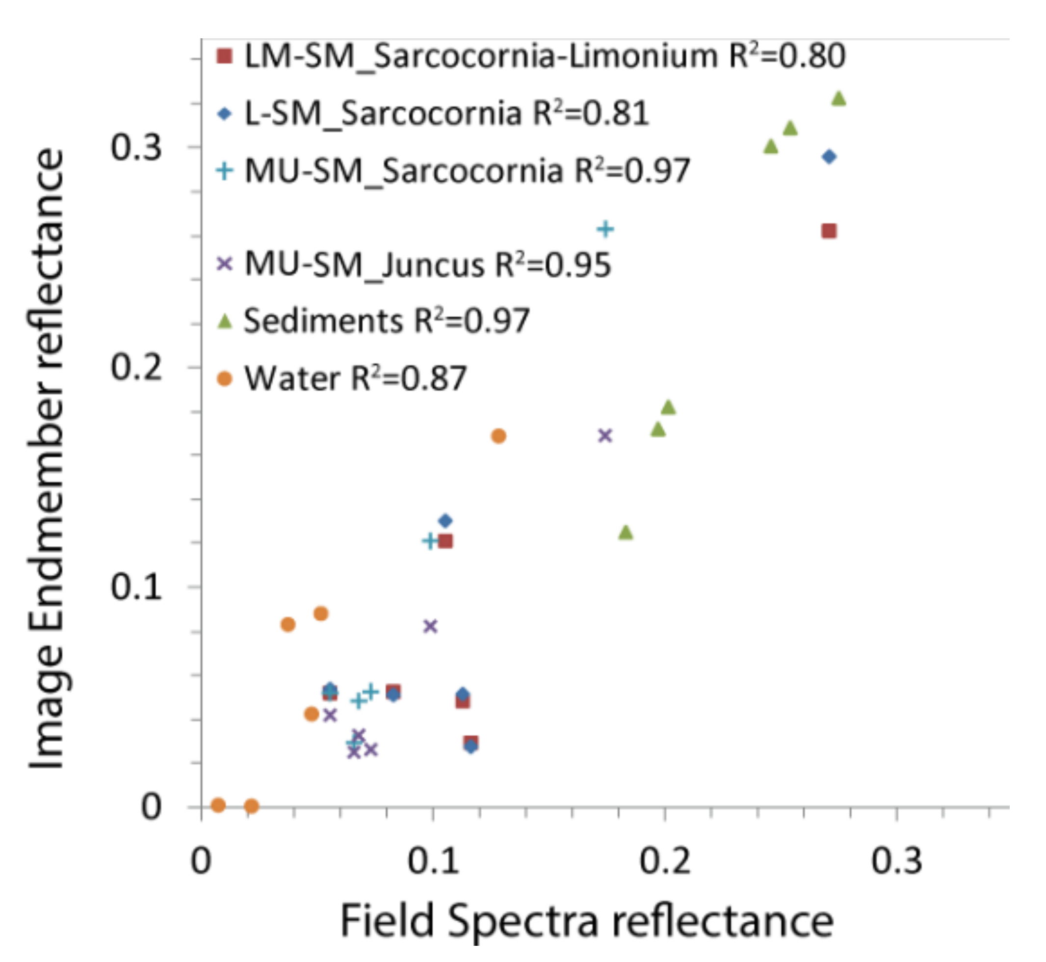 Sustainability 13 04102 g007
