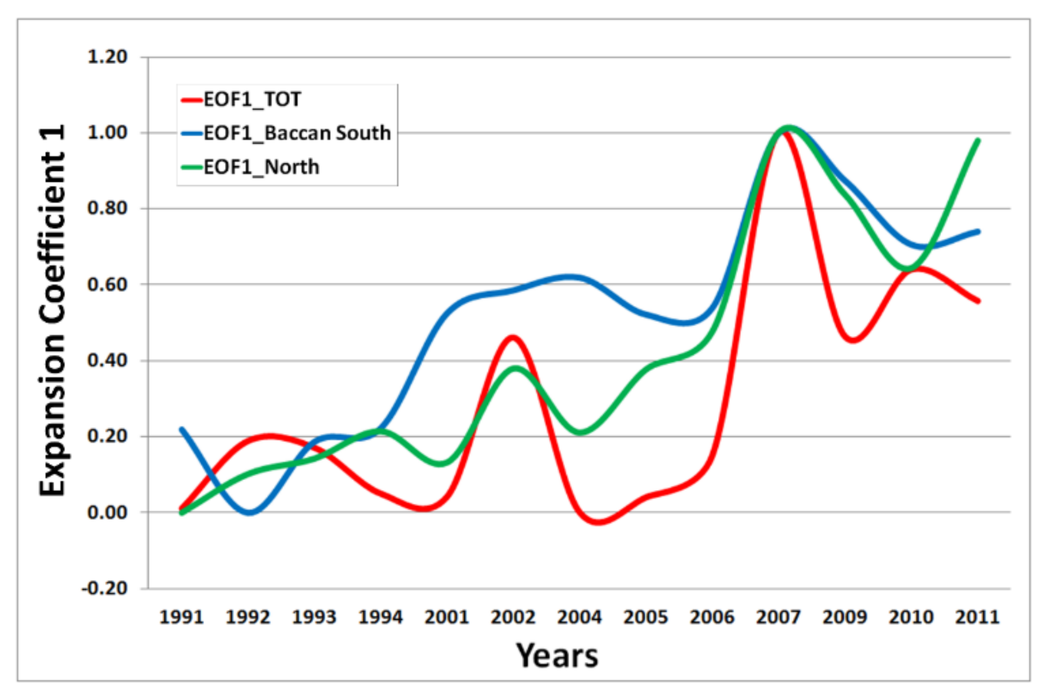 Sustainability 13 04102 g010