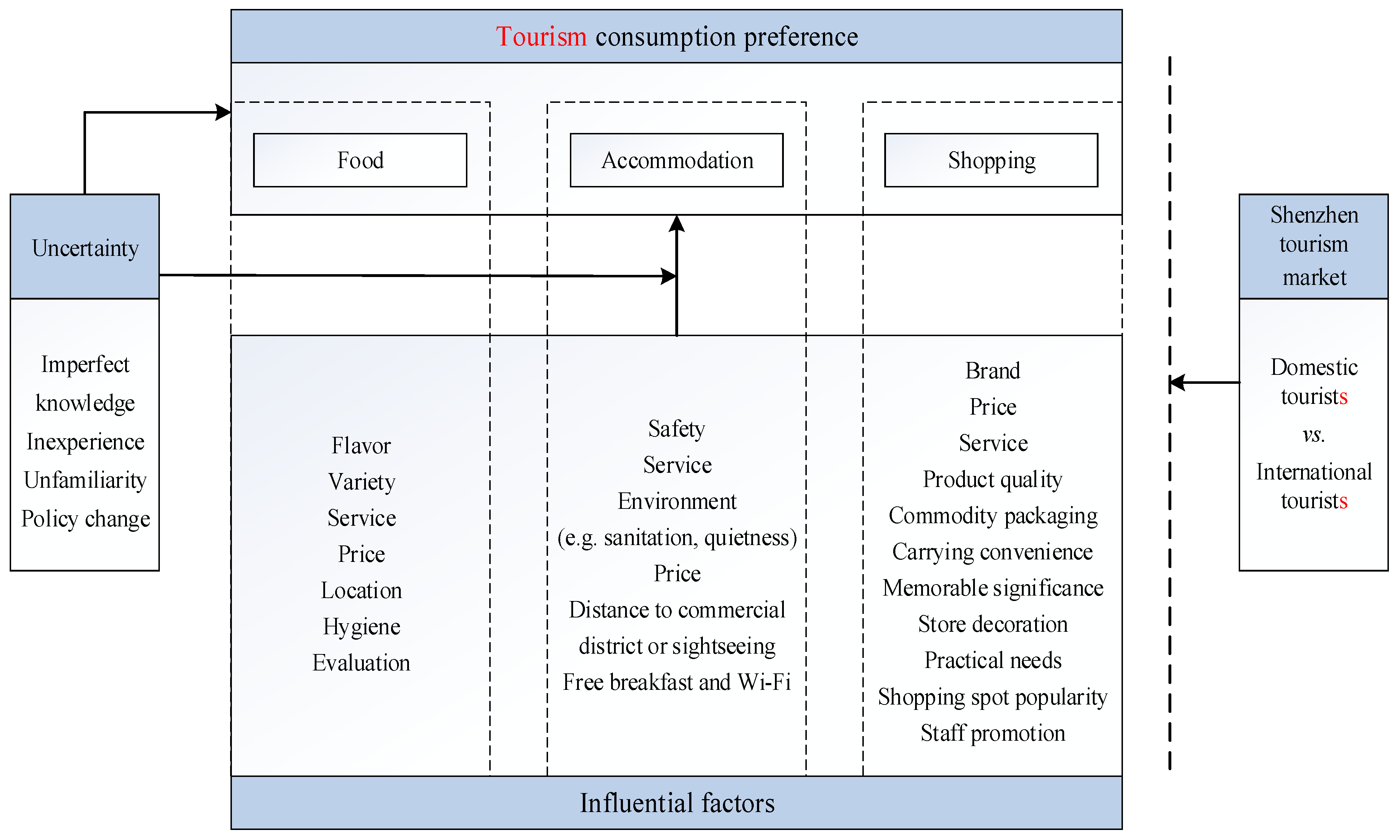 Sustainability 13 04103 g001