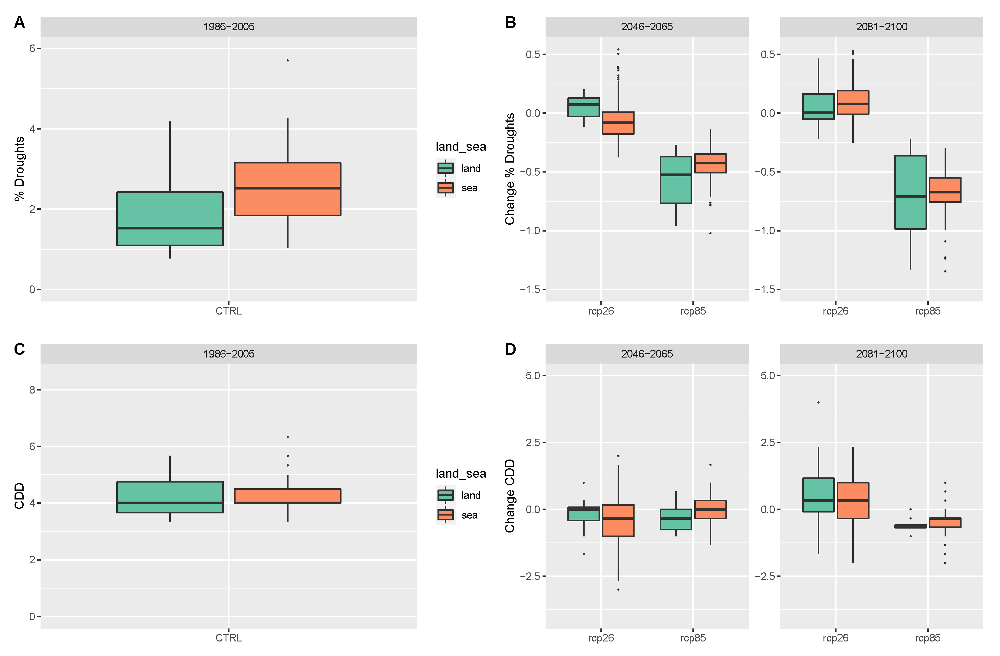 Sustainability 13 04104 g006