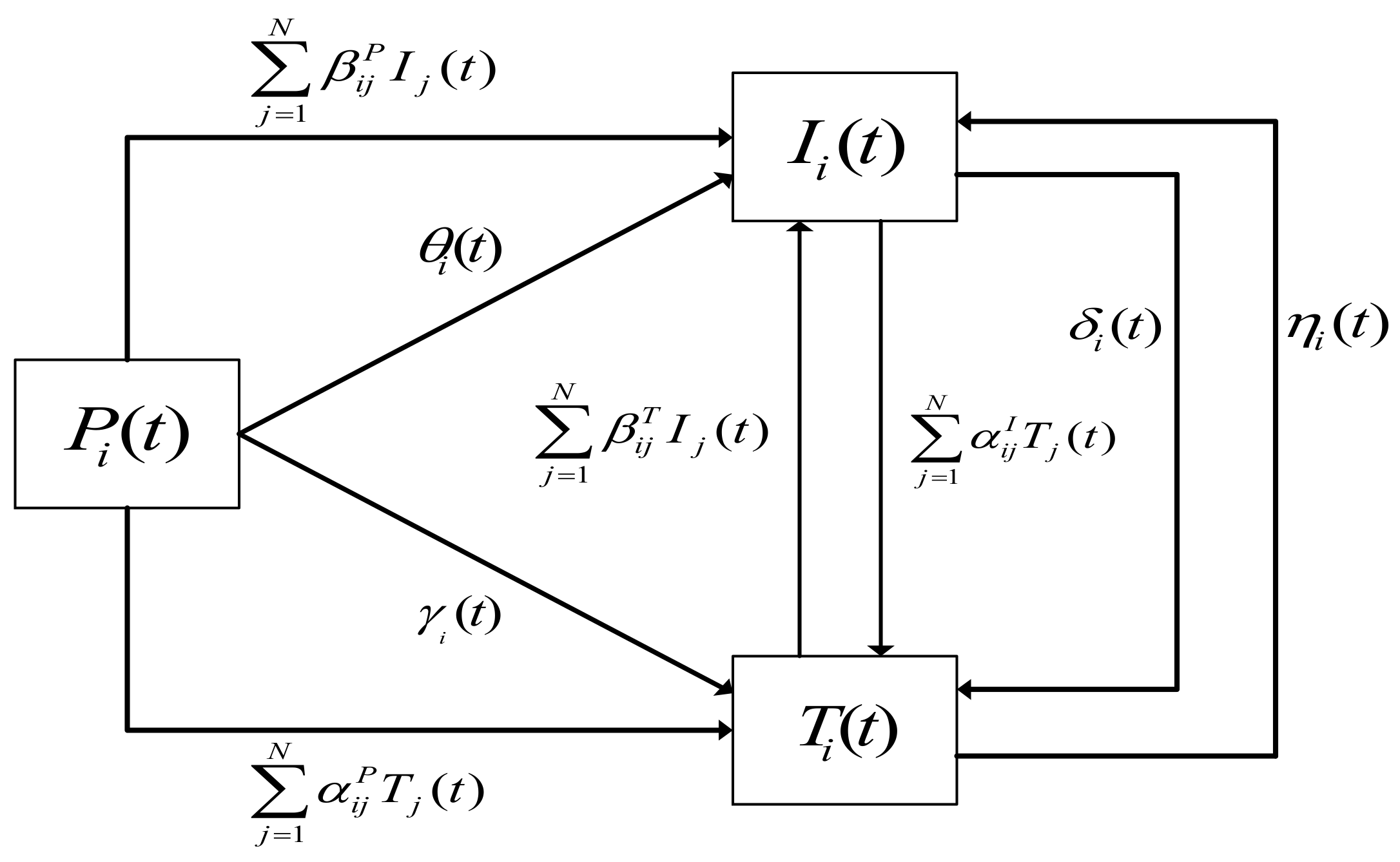 Sustainability 13 04110 g001