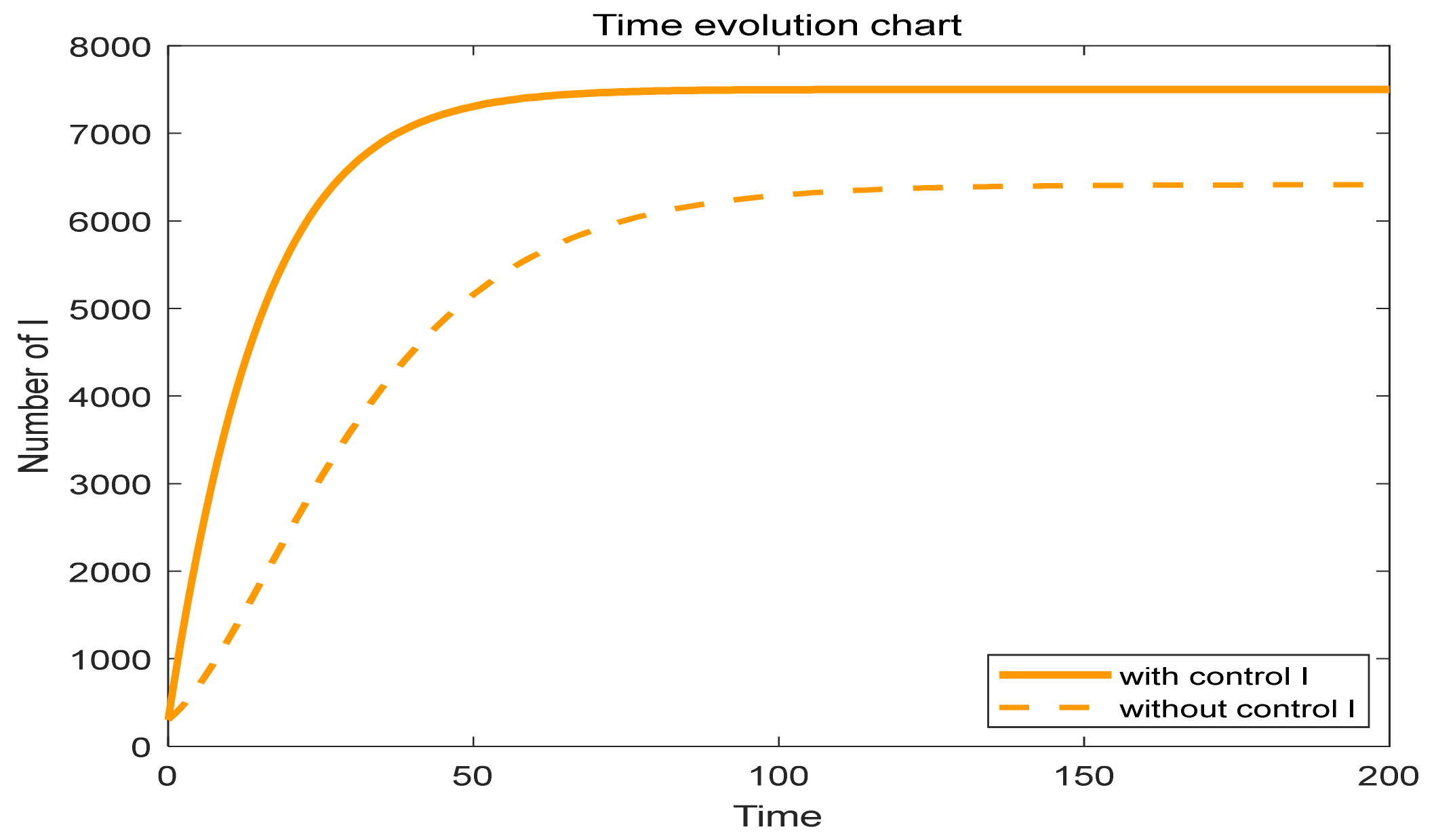 Sustainability 13 04110 g004