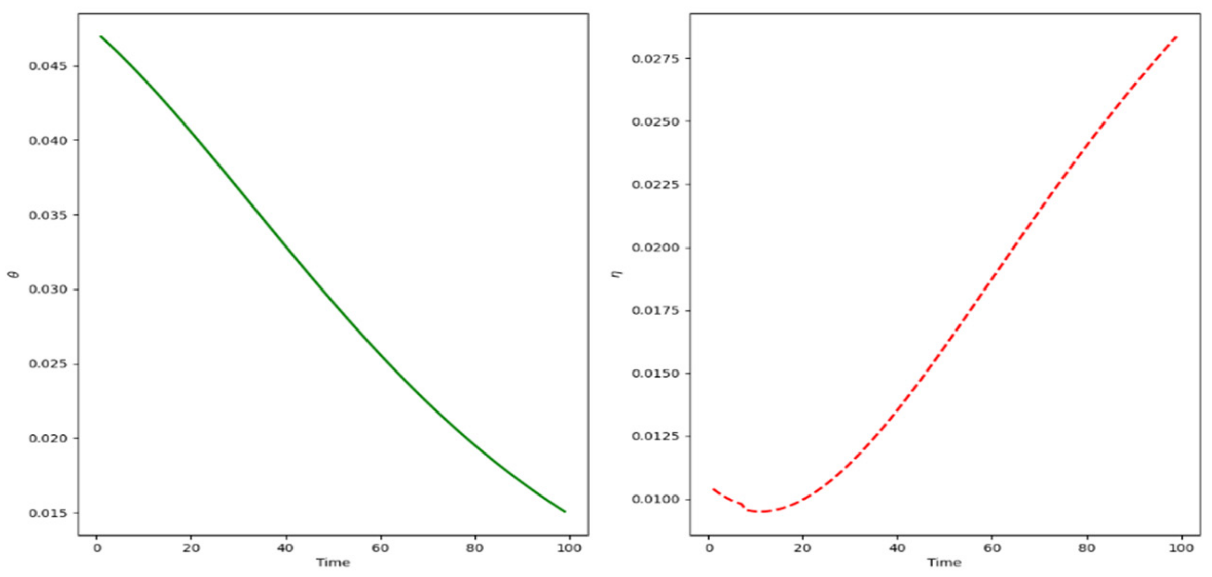 Sustainability 13 04110 g005