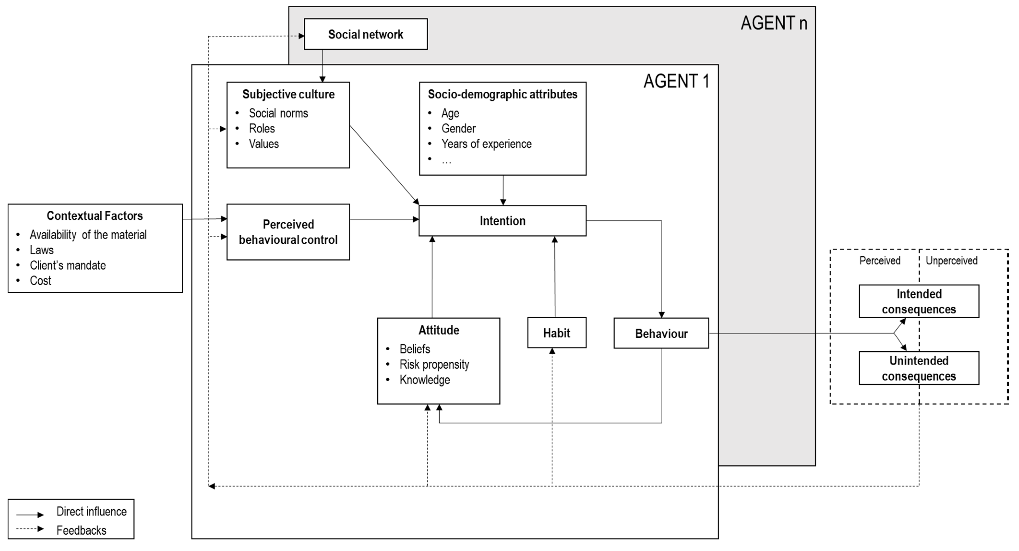 Sustainability 13 04113 g001
