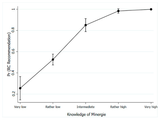Sustainability 13 04113 g0a2