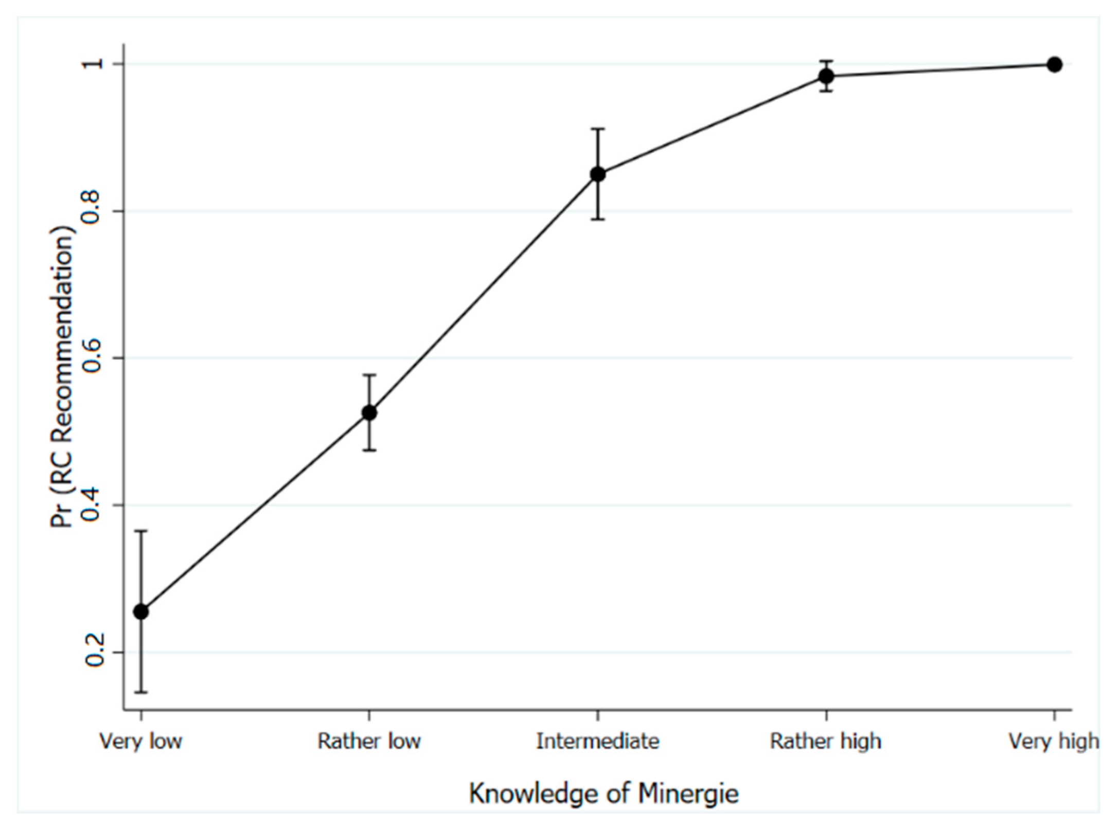Sustainability 13 04113 g0a2